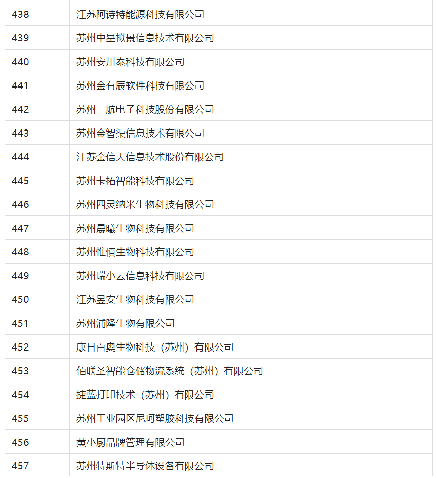 2388家主體通過(guò)2022年專(zhuān)利快速預(yù)審服務(wù)備案主體申報(bào)！