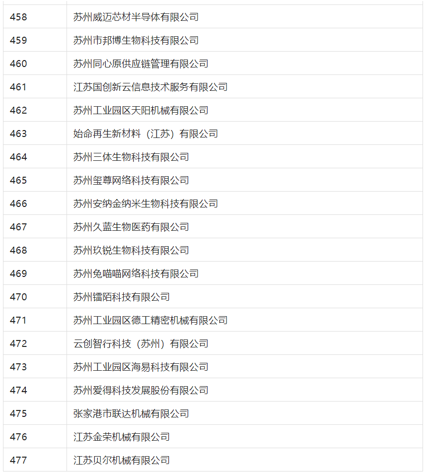 2388家主體通過(guò)2022年專(zhuān)利快速預(yù)審服務(wù)備案主體申報(bào)！