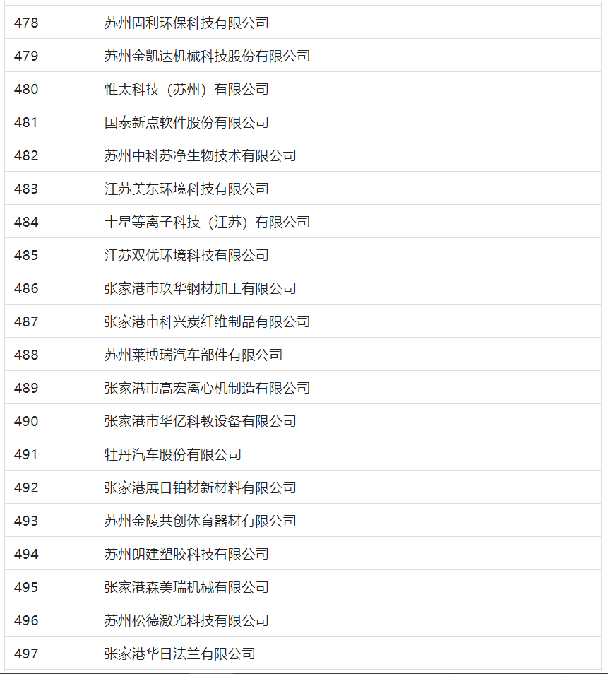 2388家主體通過(guò)2022年專(zhuān)利快速預(yù)審服務(wù)備案主體申報(bào)！