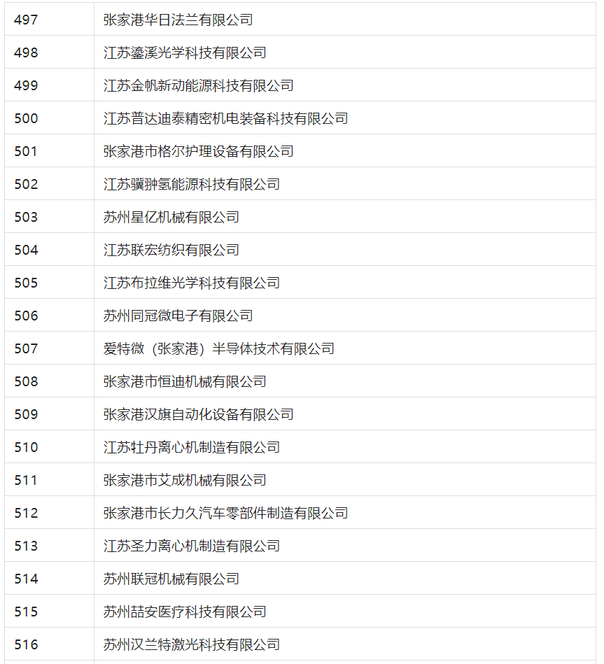 2388家主體通過(guò)2022年專(zhuān)利快速預(yù)審服務(wù)備案主體申報(bào)！