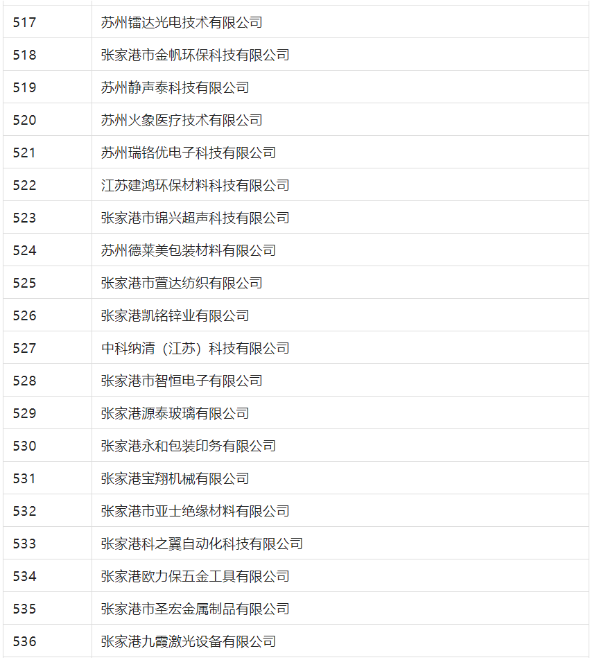 2388家主體通過(guò)2022年專(zhuān)利快速預(yù)審服務(wù)備案主體申報(bào)！