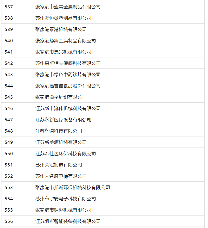 2388家主體通過(guò)2022年專(zhuān)利快速預(yù)審服務(wù)備案主體申報(bào)！