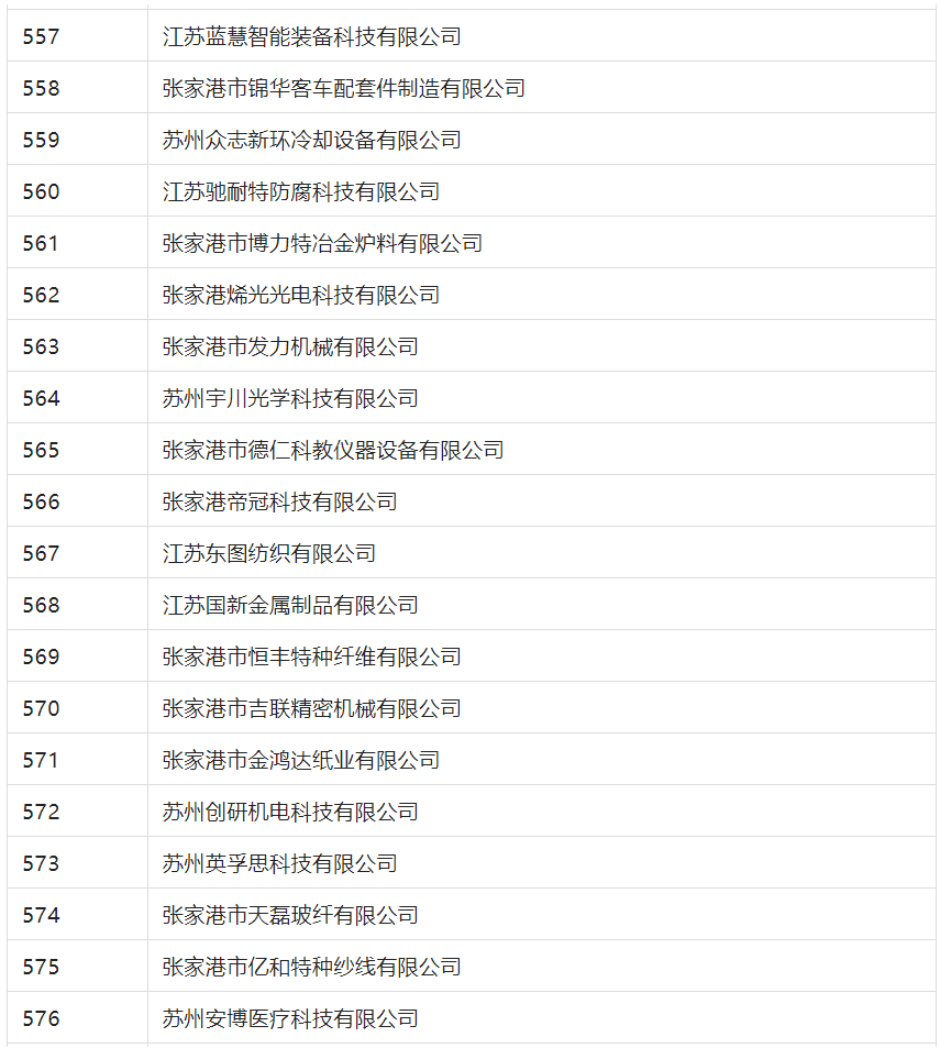 2388家主體通過(guò)2022年專(zhuān)利快速預(yù)審服務(wù)備案主體申報(bào)！