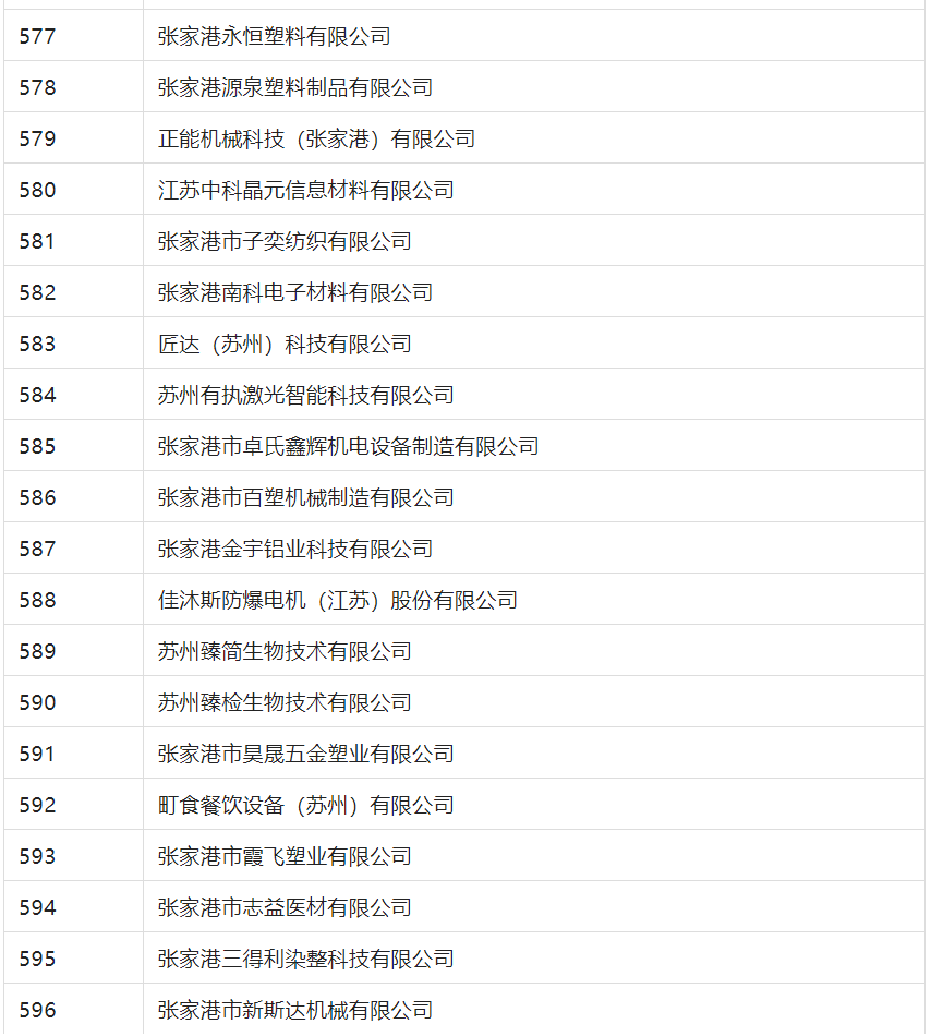 2388家主體通過(guò)2022年專(zhuān)利快速預(yù)審服務(wù)備案主體申報(bào)！