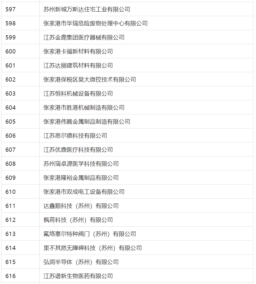 2388家主體通過(guò)2022年專(zhuān)利快速預(yù)審服務(wù)備案主體申報(bào)！