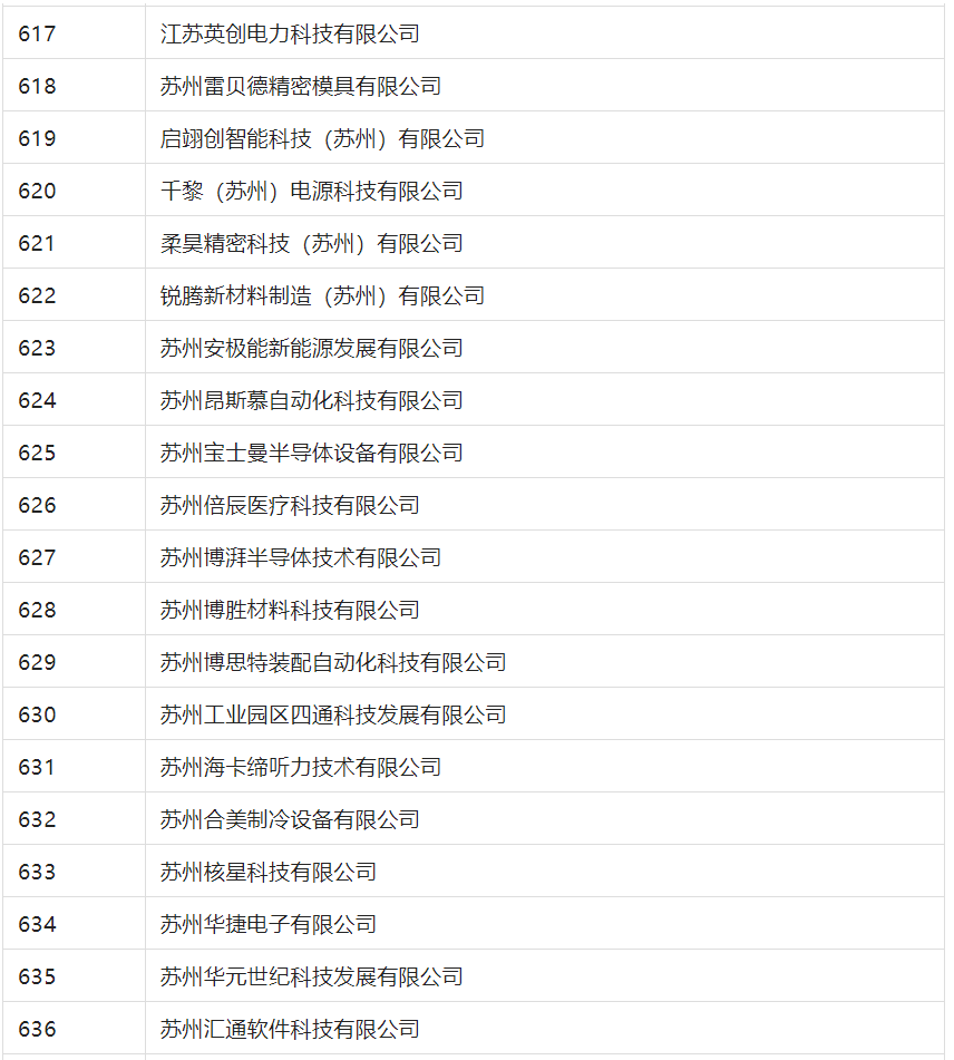 2388家主體通過(guò)2022年專(zhuān)利快速預(yù)審服務(wù)備案主體申報(bào)！