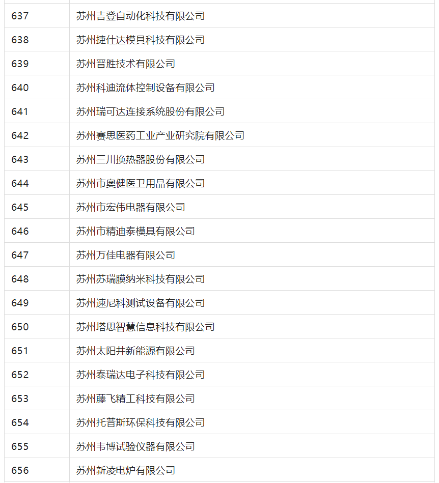 2388家主體通過(guò)2022年專(zhuān)利快速預(yù)審服務(wù)備案主體申報(bào)！