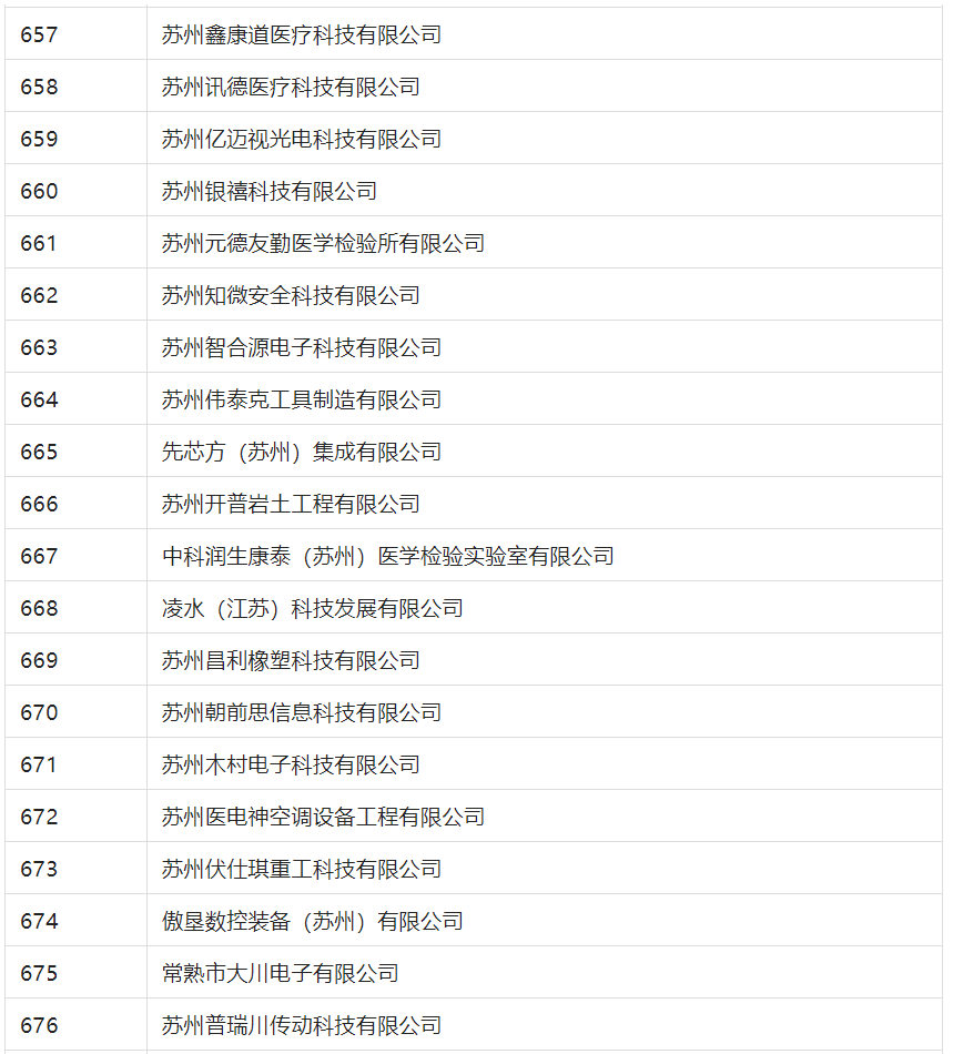 2388家主體通過(guò)2022年專(zhuān)利快速預(yù)審服務(wù)備案主體申報(bào)！