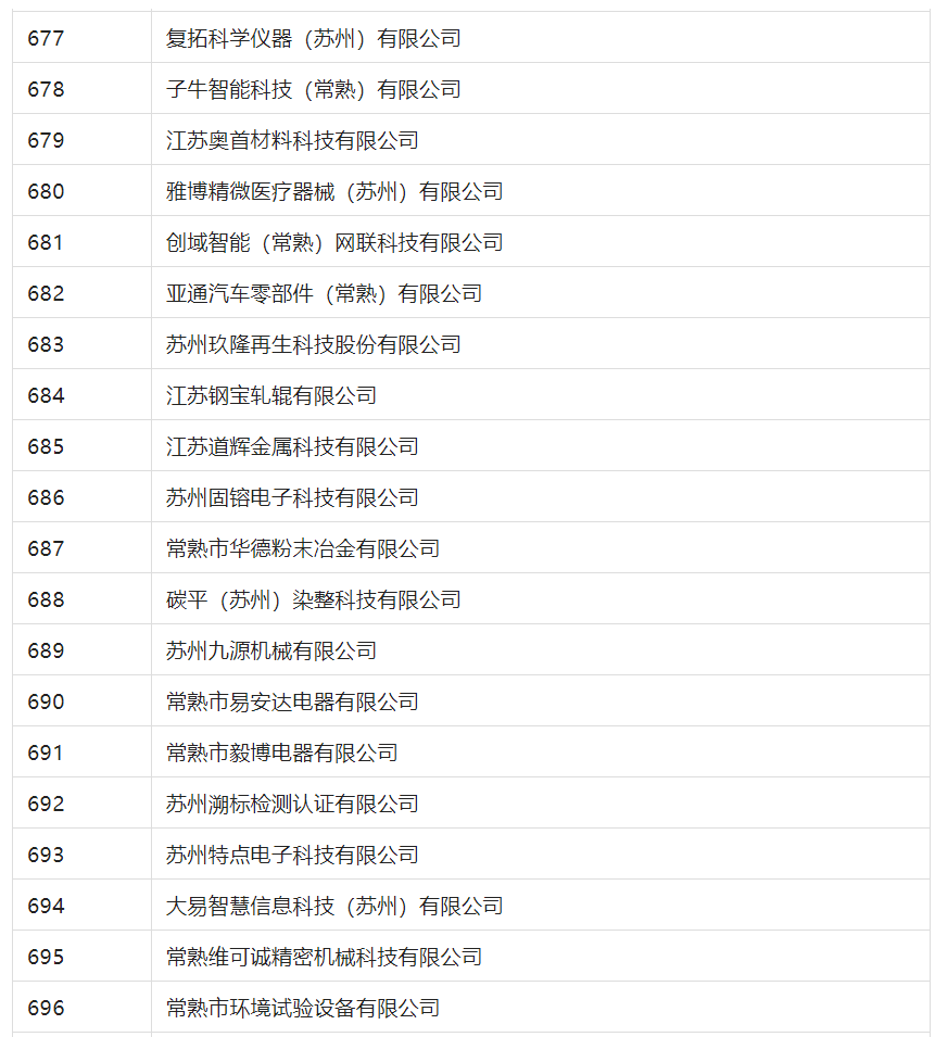 2388家主體通過(guò)2022年專(zhuān)利快速預(yù)審服務(wù)備案主體申報(bào)！