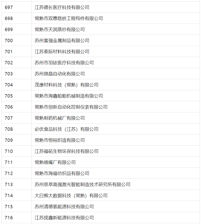 2388家主體通過(guò)2022年專(zhuān)利快速預(yù)審服務(wù)備案主體申報(bào)！