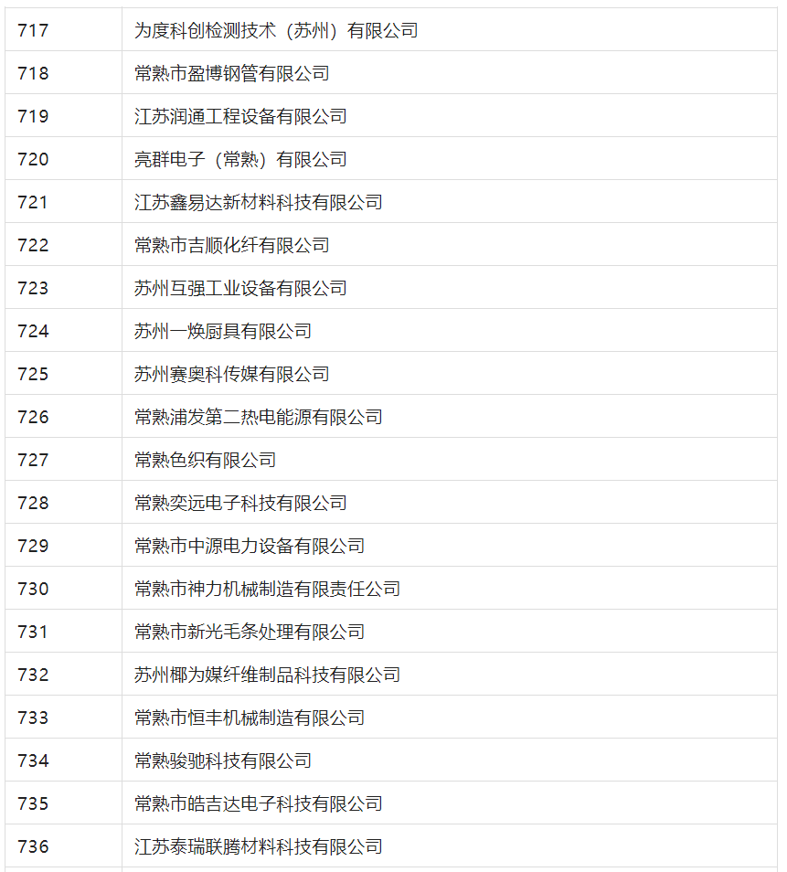 2388家主體通過(guò)2022年專(zhuān)利快速預(yù)審服務(wù)備案主體申報(bào)！