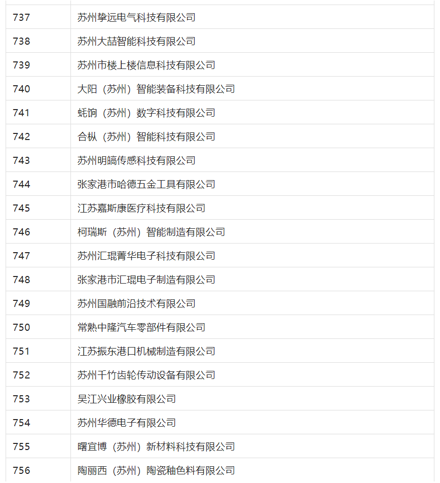 2388家主體通過(guò)2022年專(zhuān)利快速預(yù)審服務(wù)備案主體申報(bào)！