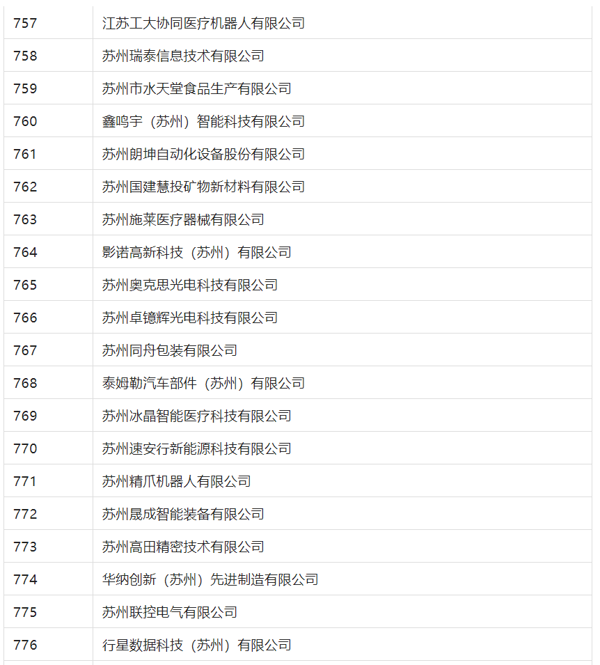 2388家主體通過(guò)2022年專(zhuān)利快速預(yù)審服務(wù)備案主體申報(bào)！