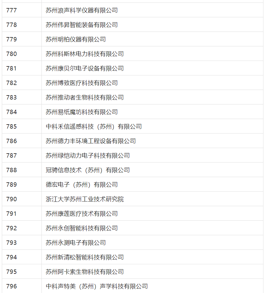 2388家主體通過(guò)2022年專(zhuān)利快速預(yù)審服務(wù)備案主體申報(bào)！