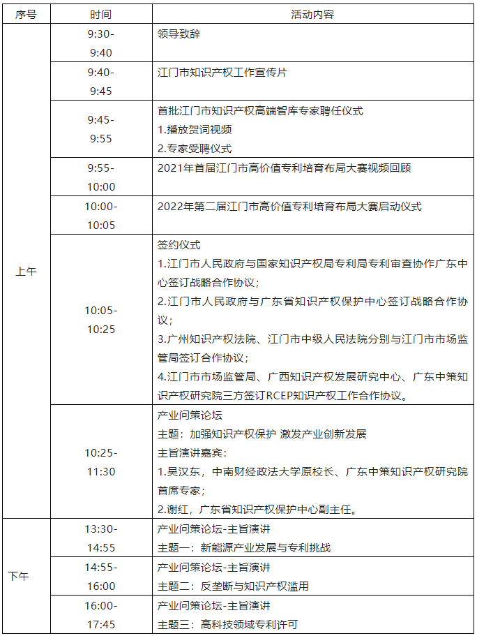 議程公開！首屆中國僑都（江門）知識產(chǎn)權(quán)高端智庫峰會即將舉行