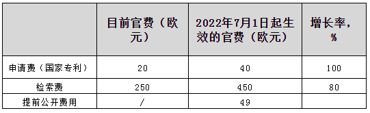 2022年下半年！這些知識(shí)產(chǎn)權(quán)新規(guī)正式實(shí)施