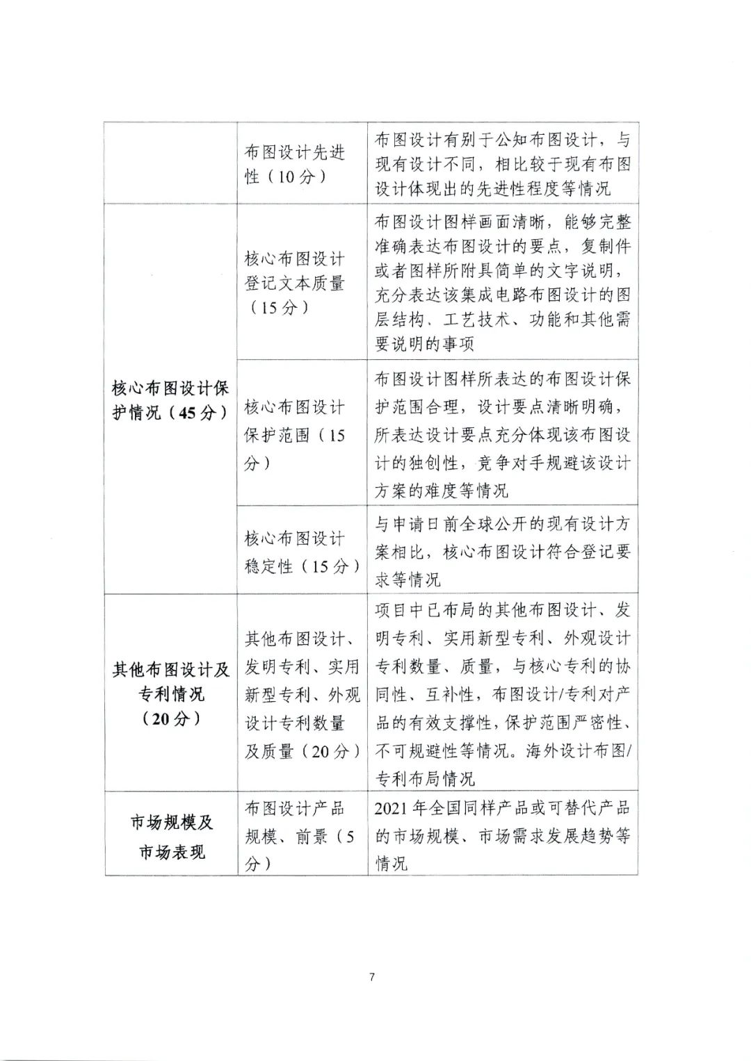 廣東省教育廳辦公室發(fā)文：廣泛動員省內(nèi)高校積極參與2022年灣高賽