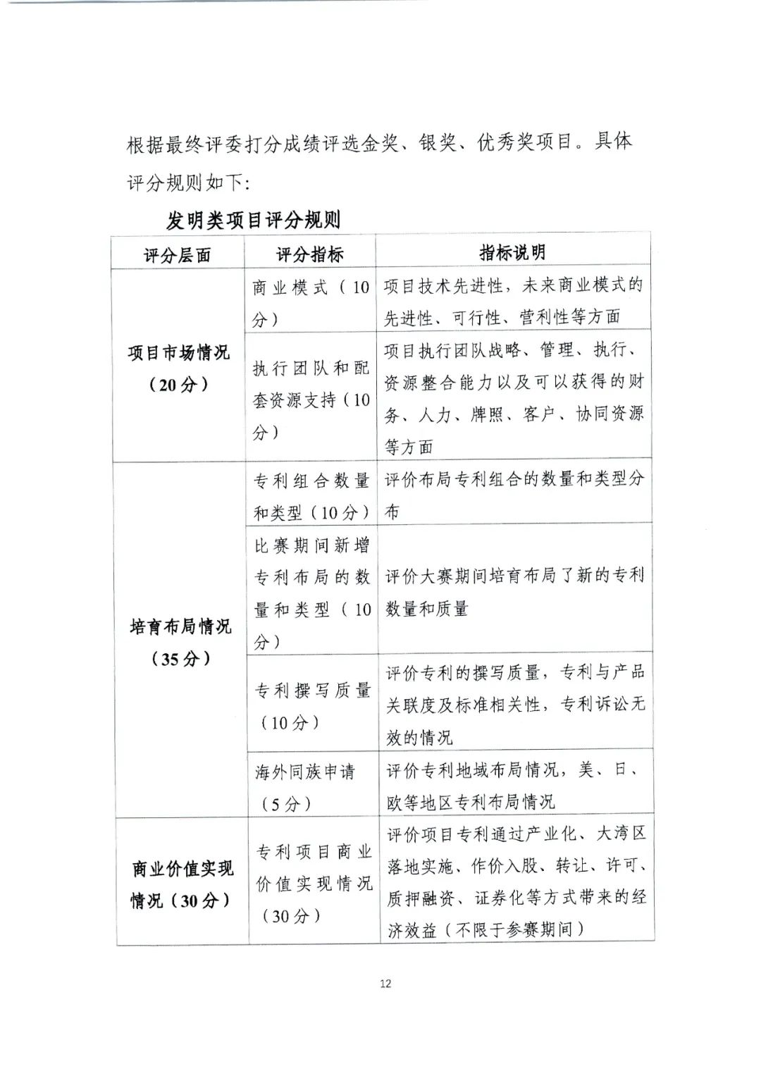 廣東省教育廳辦公室發(fā)文：廣泛動員省內(nèi)高校積極參與2022年灣高賽