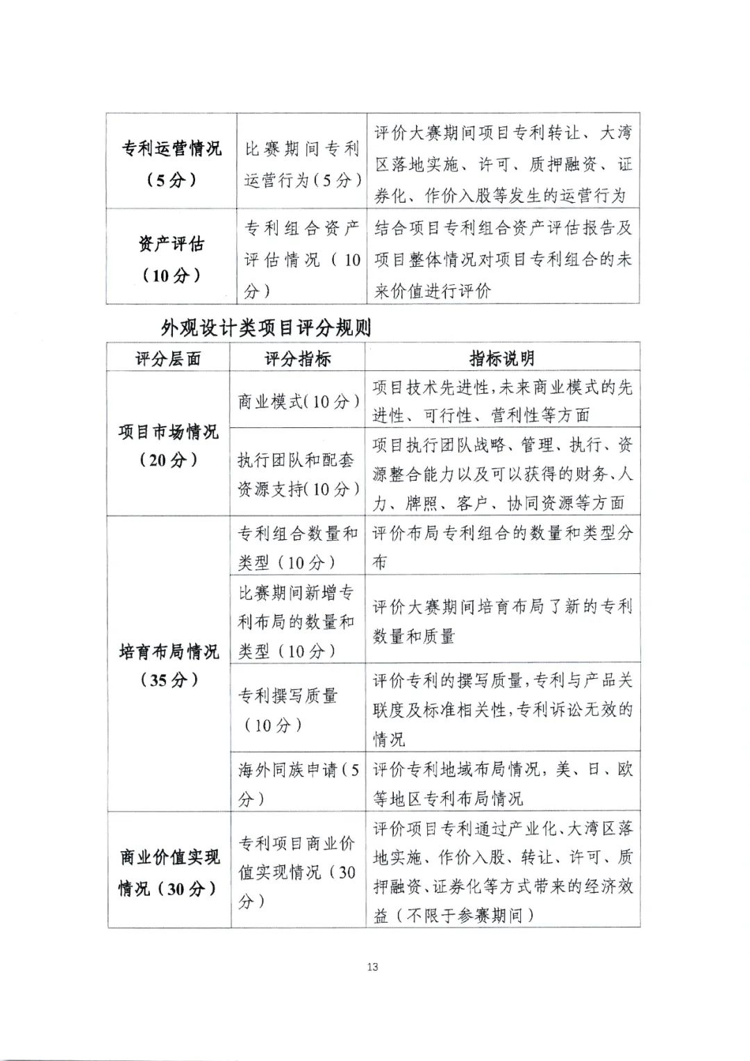 廣東省教育廳辦公室發(fā)文：廣泛動員省內(nèi)高校積極參與2022年灣高賽