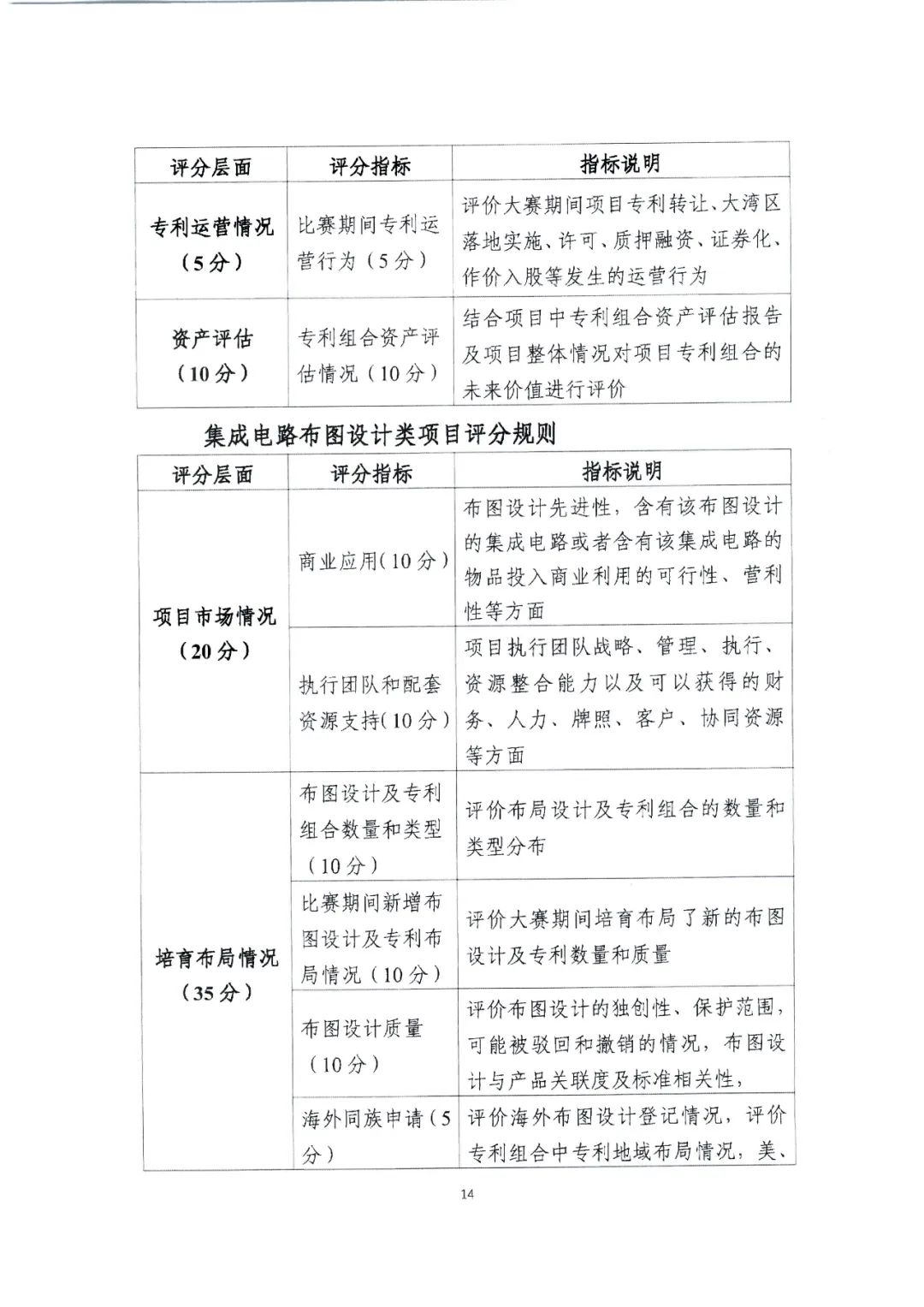 廣東省教育廳辦公室發(fā)文：廣泛動員省內(nèi)高校積極參與2022年灣高賽