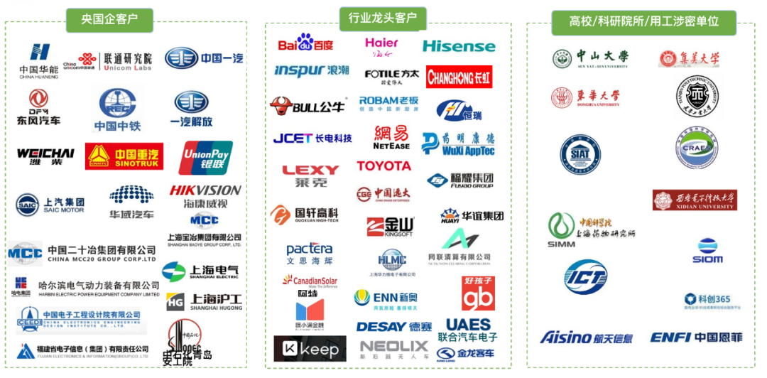 都2022了，是時候和低效的知識產(chǎn)權(quán)管理說 “bye bye” 了！