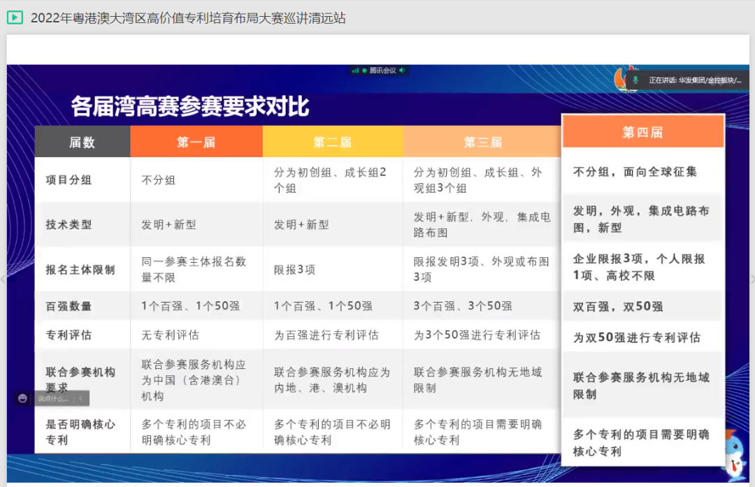 2022年灣高賽巡講在清遠、茂名、韶關(guān)、江門圓滿舉辦！