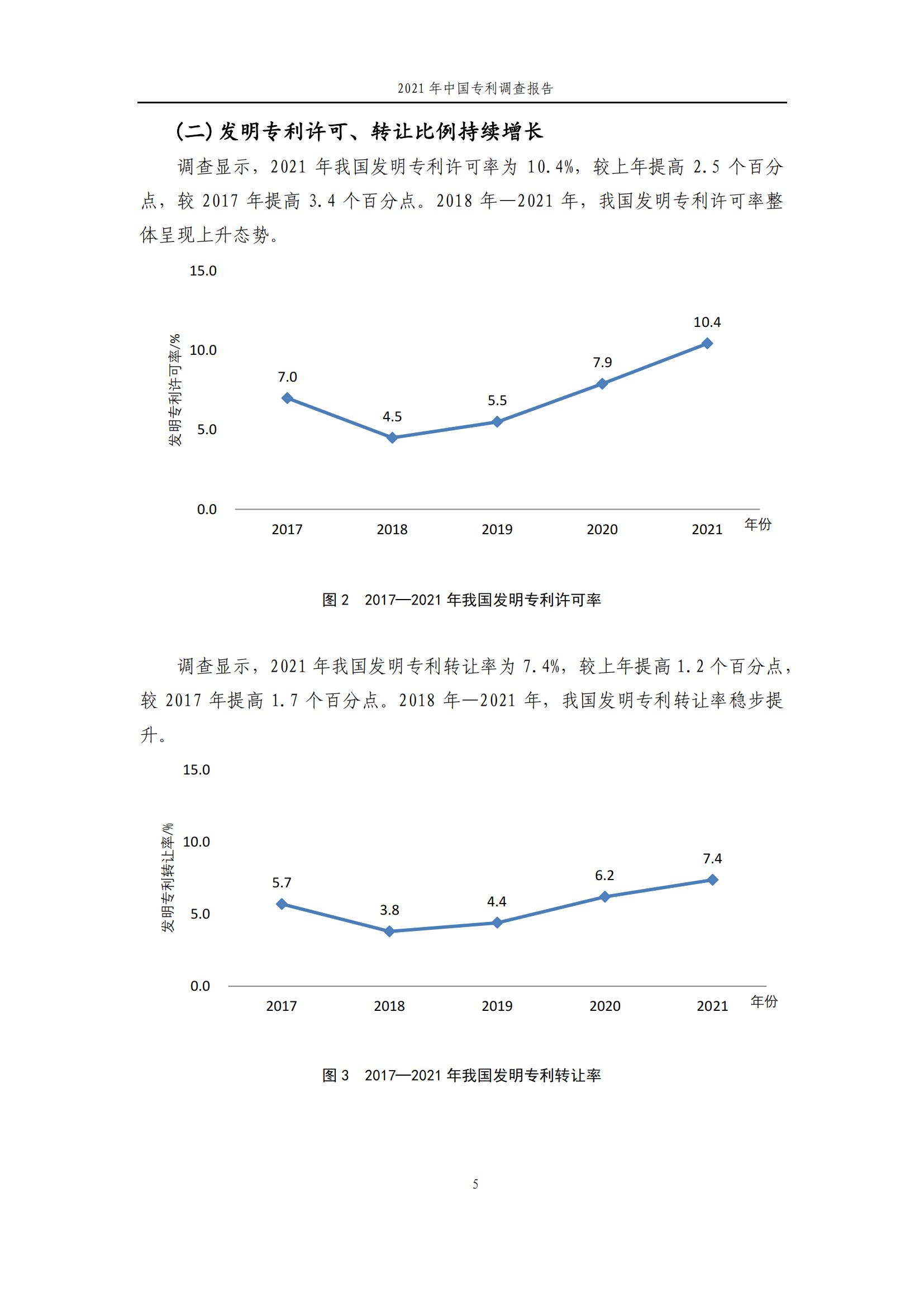 國知局發(fā)布《2021年中國專利調(diào)查報告》全文！