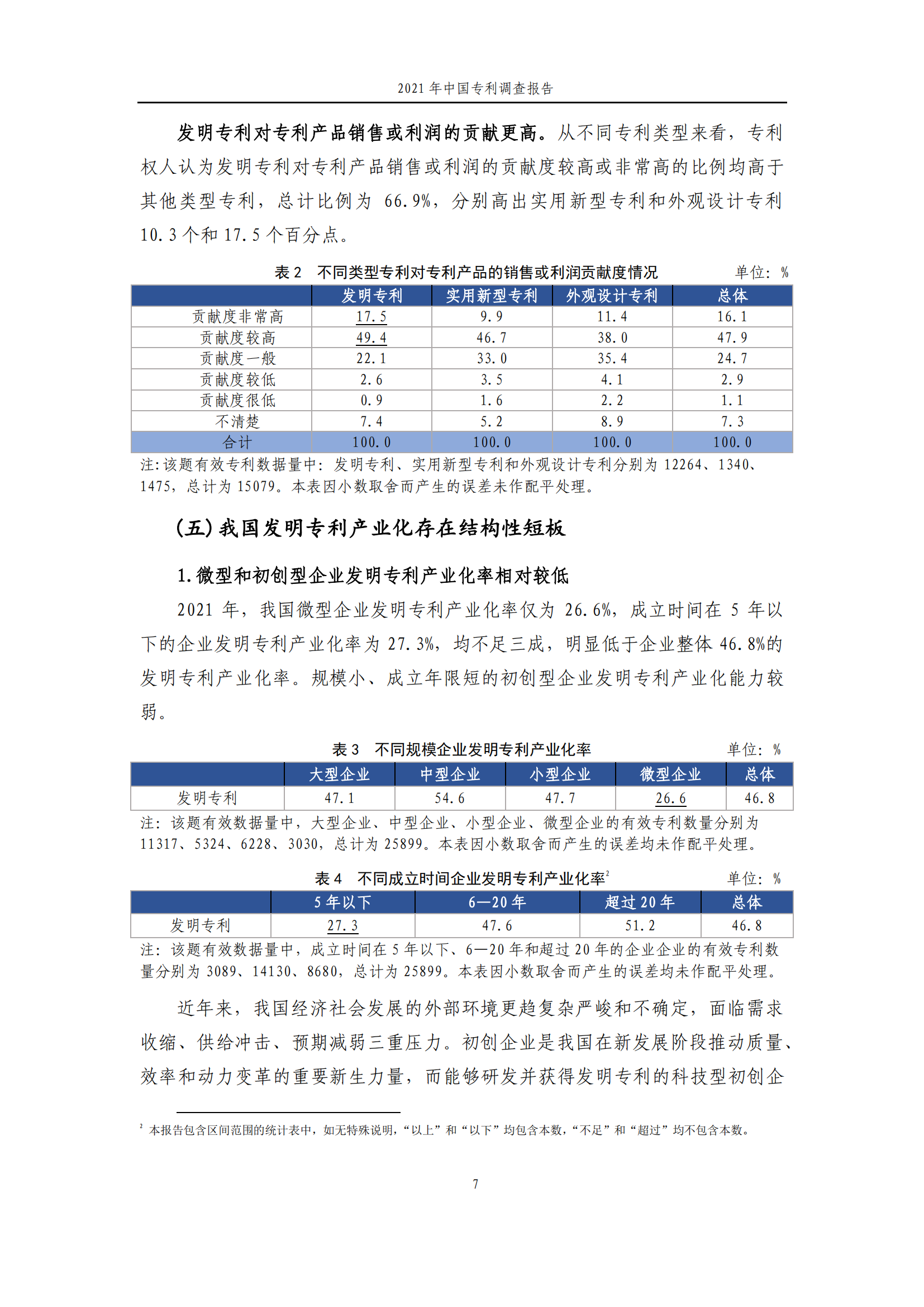 國知局發(fā)布《2021年中國專利調(diào)查報告》全文！