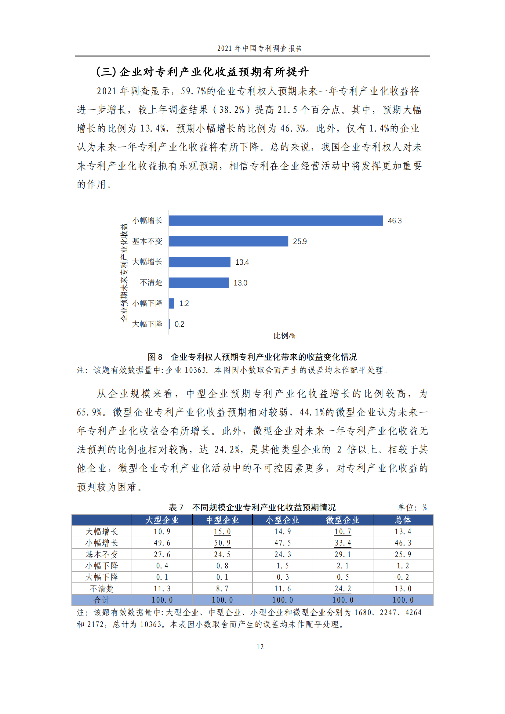 國知局發(fā)布《2021年中國專利調(diào)查報告》全文！