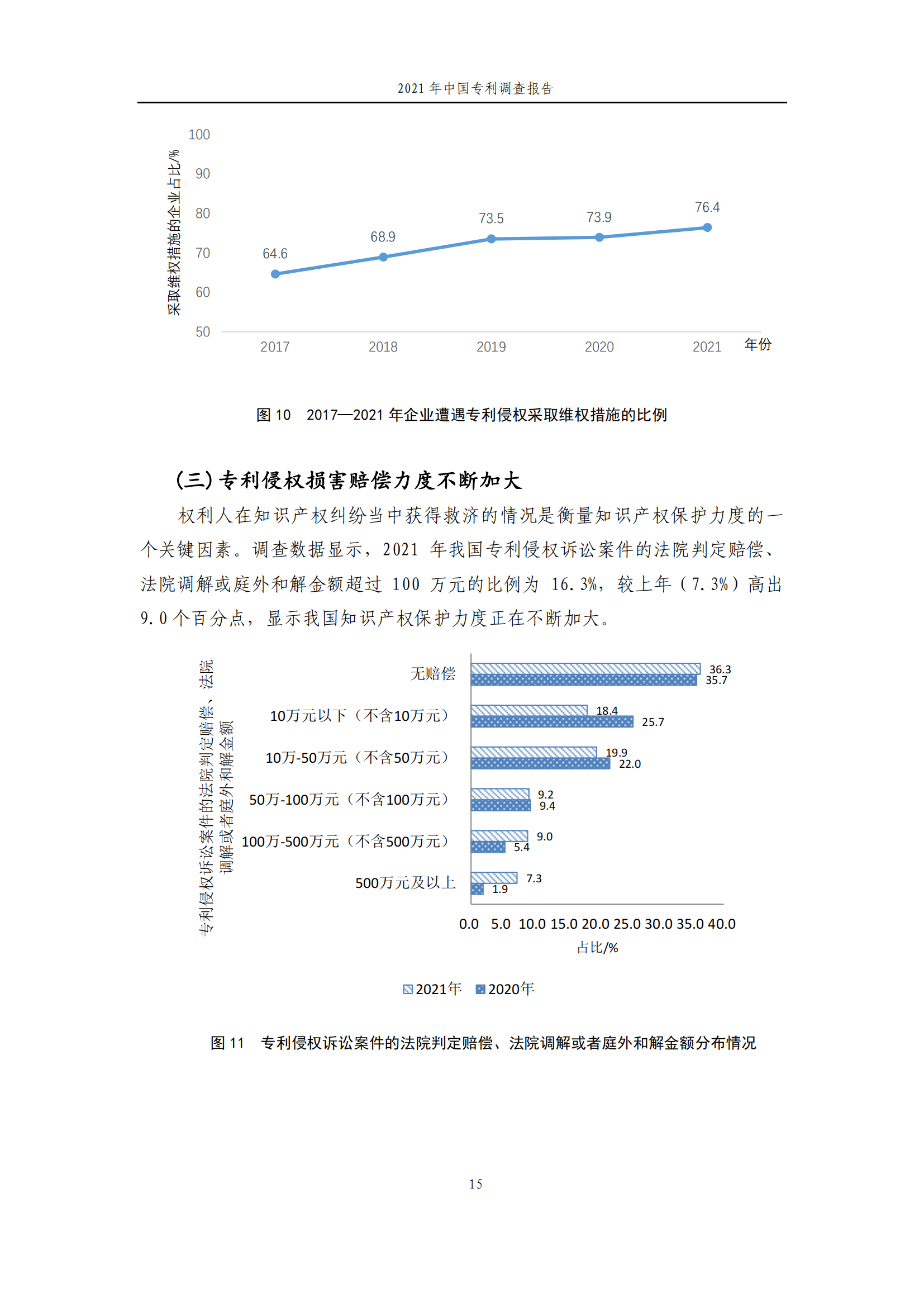 國知局發(fā)布《2021年中國專利調(diào)查報告》全文！