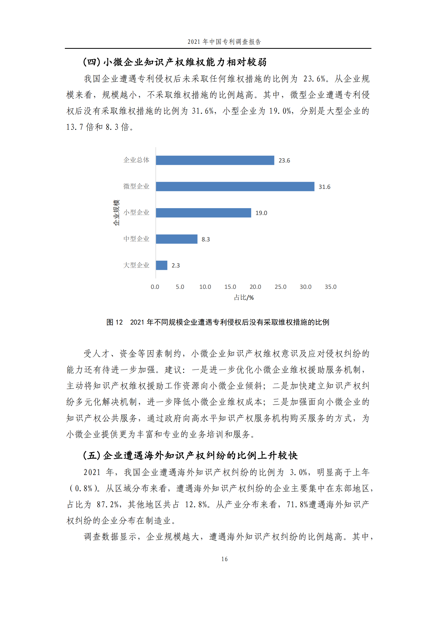 國知局發(fā)布《2021年中國專利調(diào)查報告》全文！