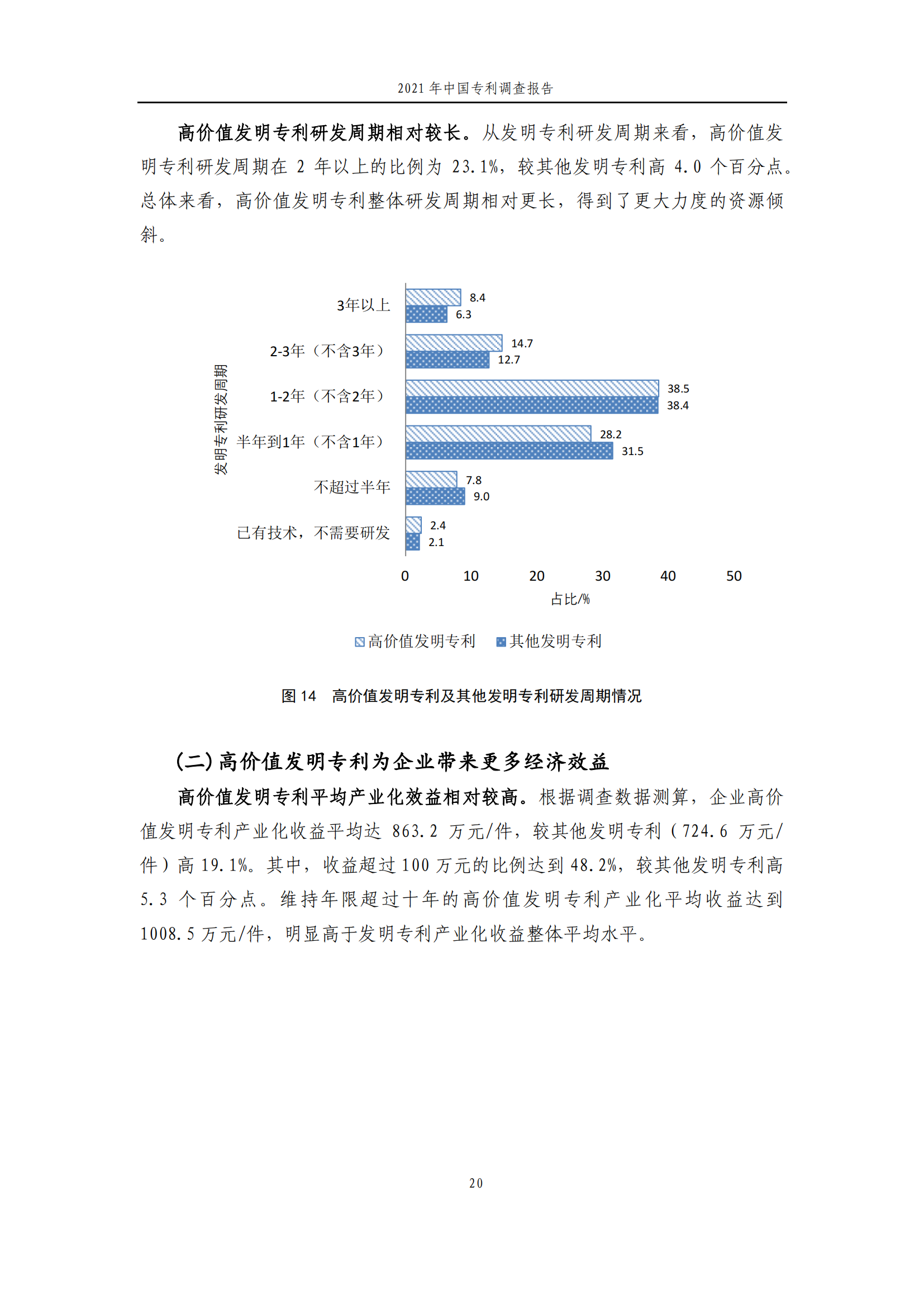 國知局發(fā)布《2021年中國專利調(diào)查報告》全文！