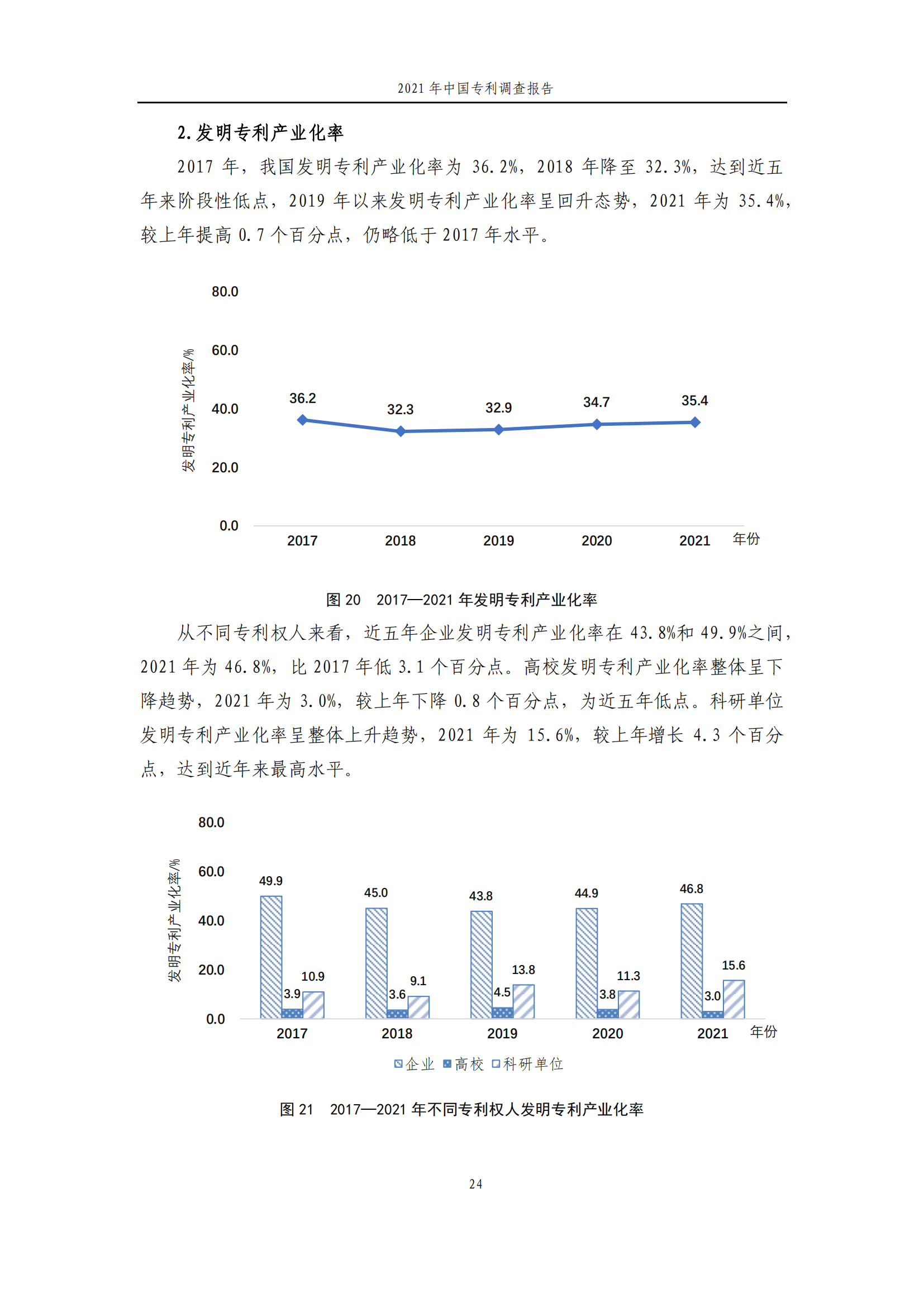 國知局發(fā)布《2021年中國專利調(diào)查報告》全文！