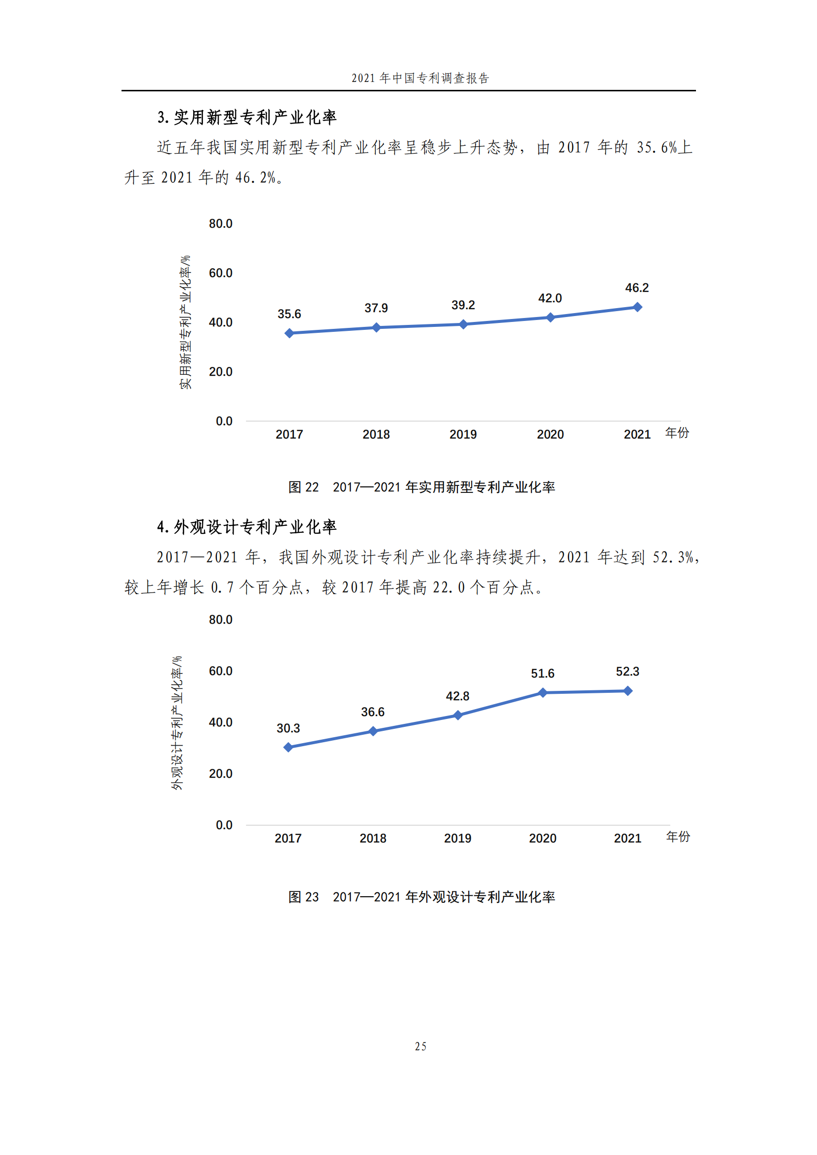 國知局發(fā)布《2021年中國專利調(diào)查報告》全文！