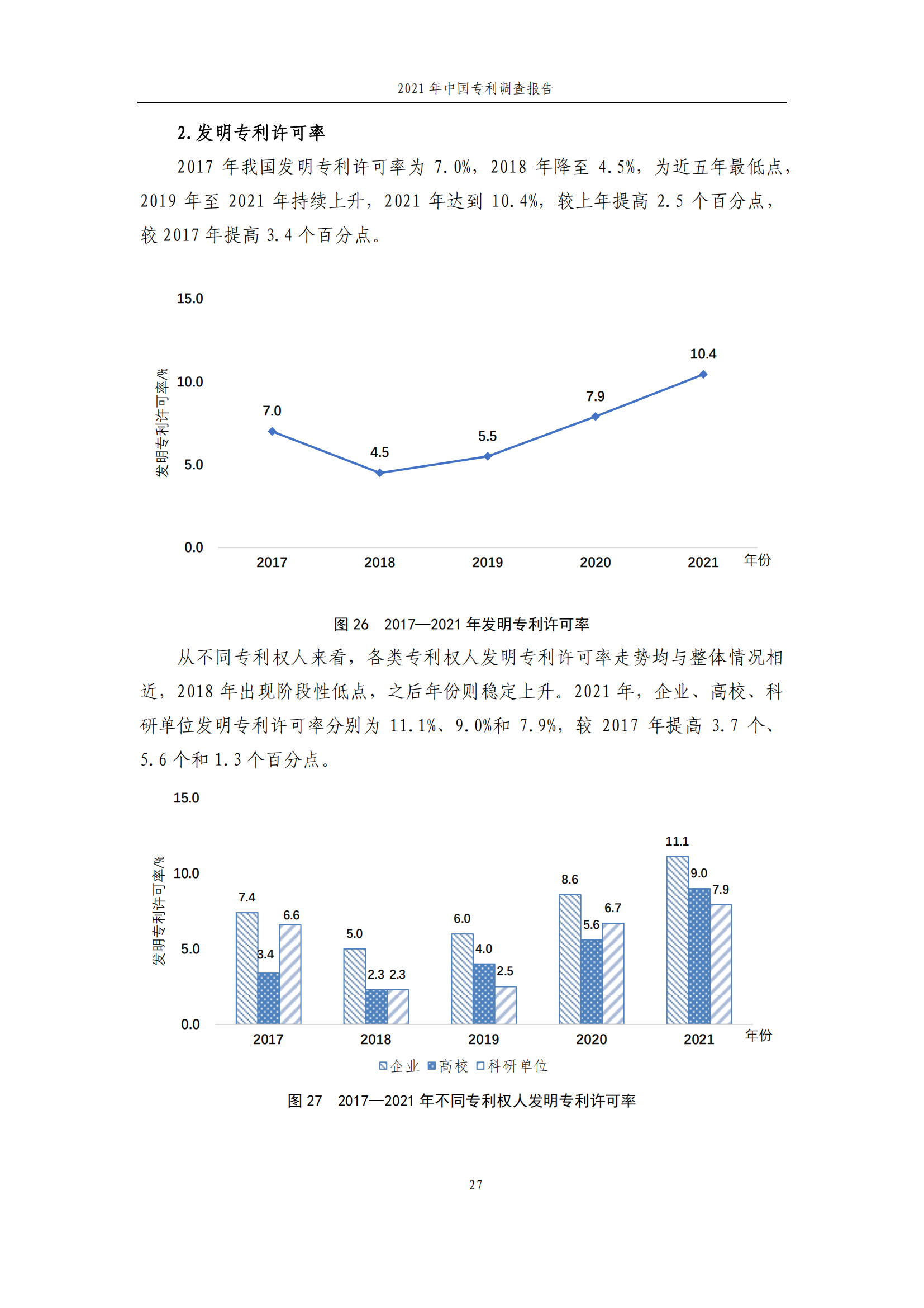 國知局發(fā)布《2021年中國專利調(diào)查報告》全文！