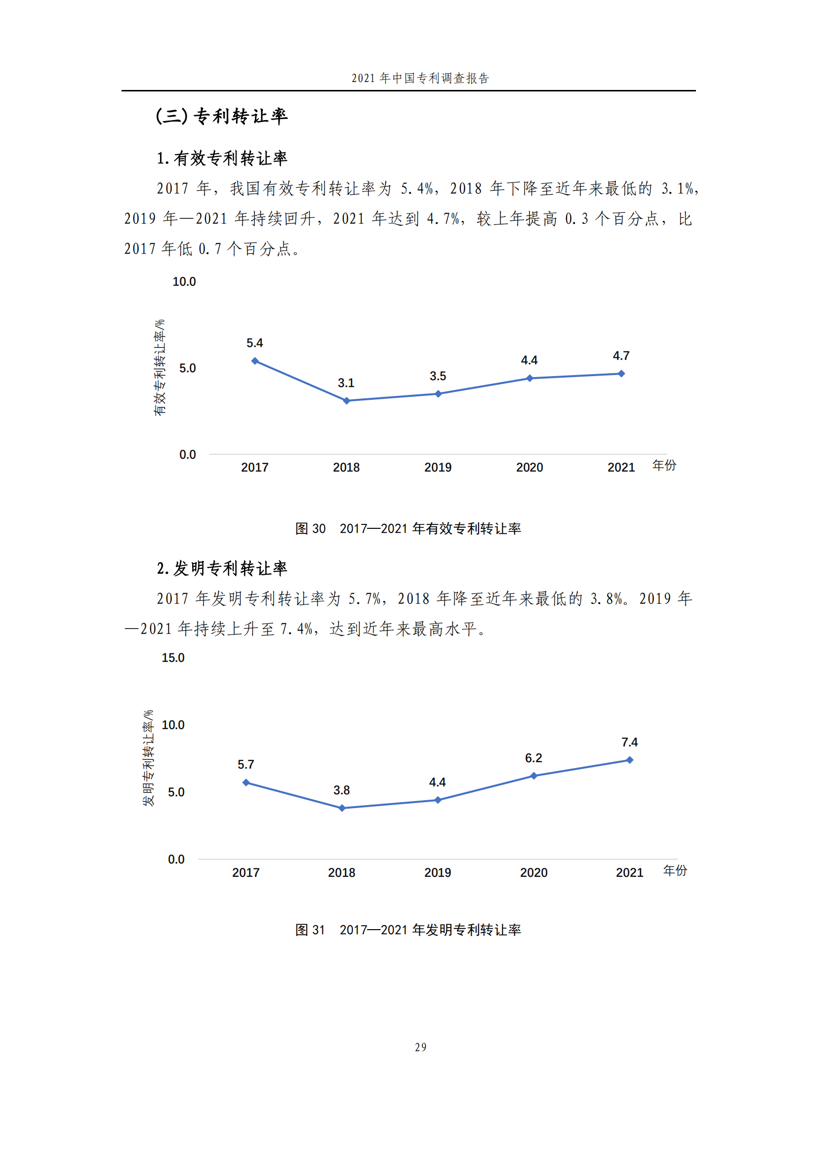 國知局發(fā)布《2021年中國專利調(diào)查報告》全文！