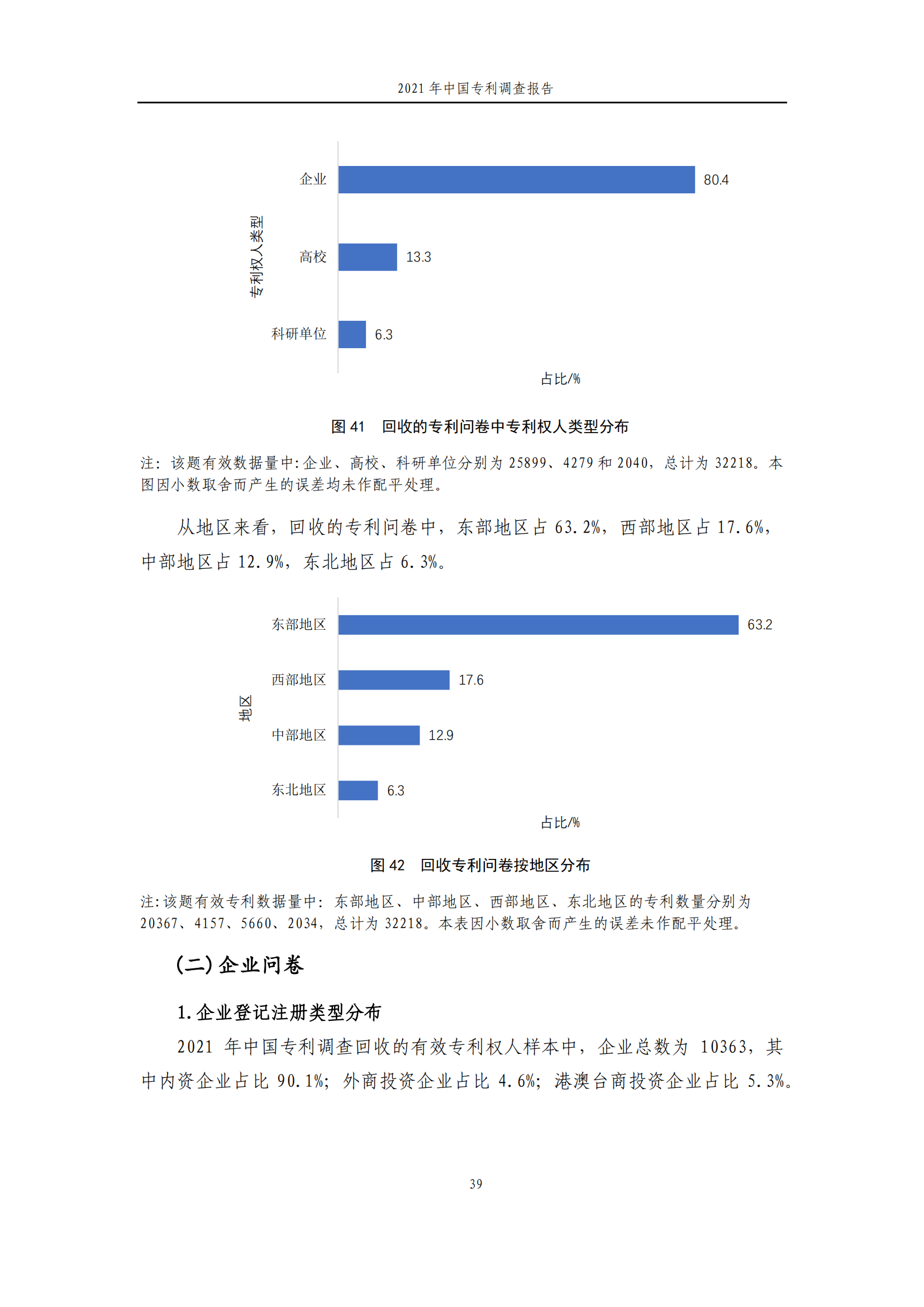 國知局發(fā)布《2021年中國專利調(diào)查報告》全文！