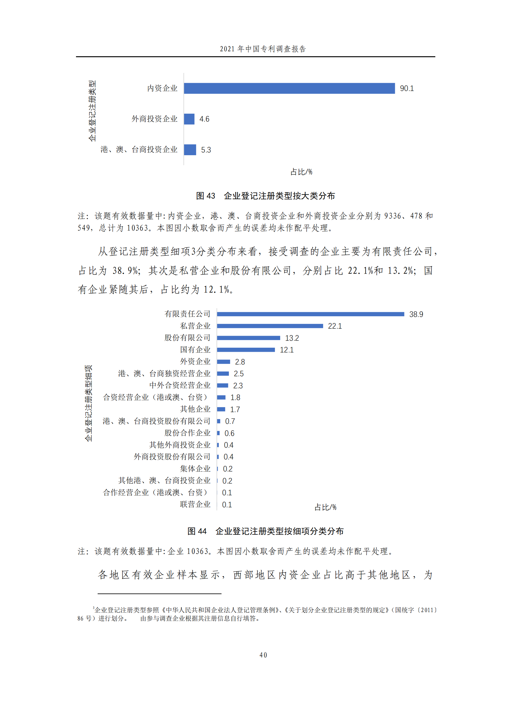 國知局發(fā)布《2021年中國專利調(diào)查報告》全文！