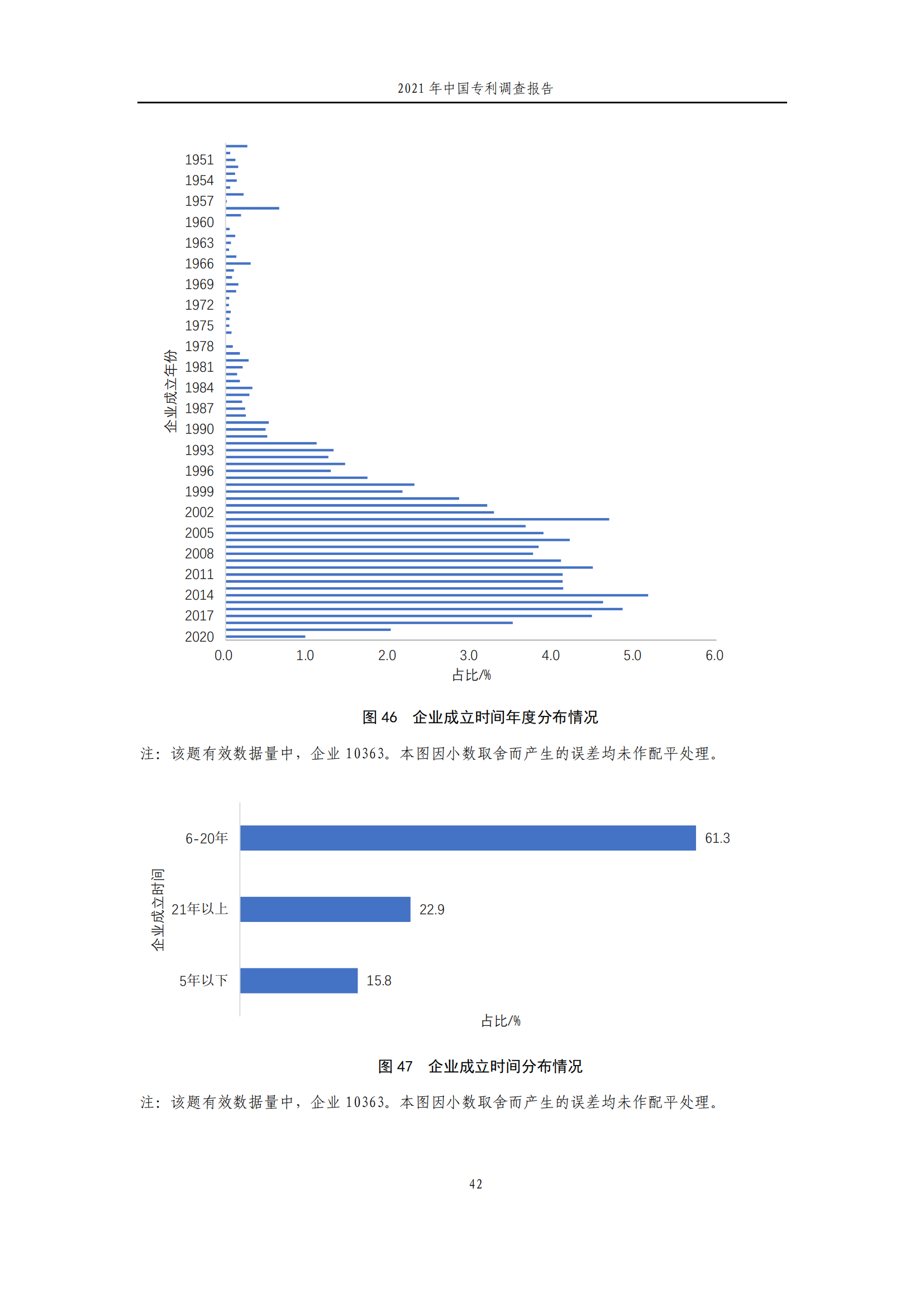 國知局發(fā)布《2021年中國專利調(diào)查報告》全文！