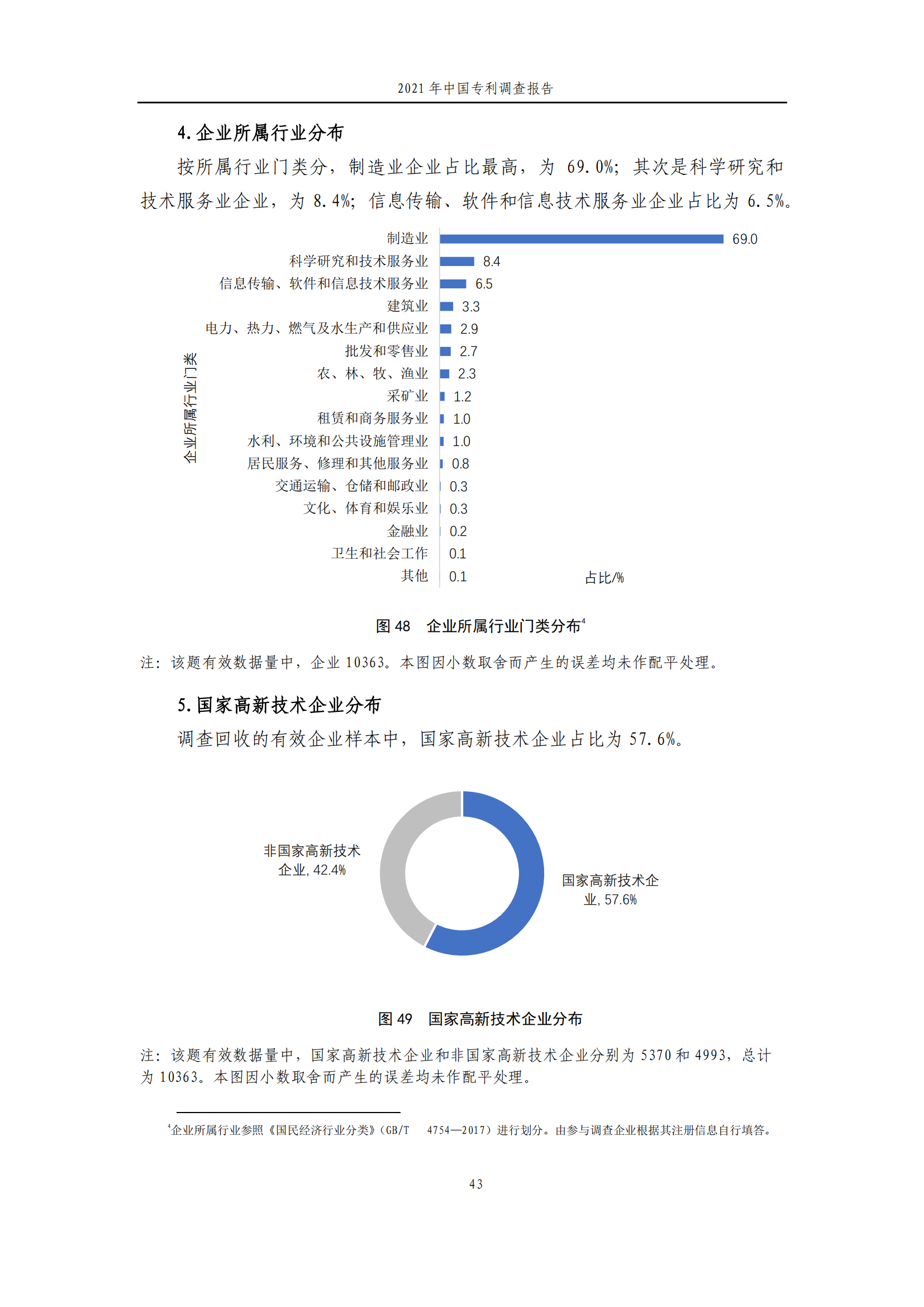 國知局發(fā)布《2021年中國專利調(diào)查報告》全文！