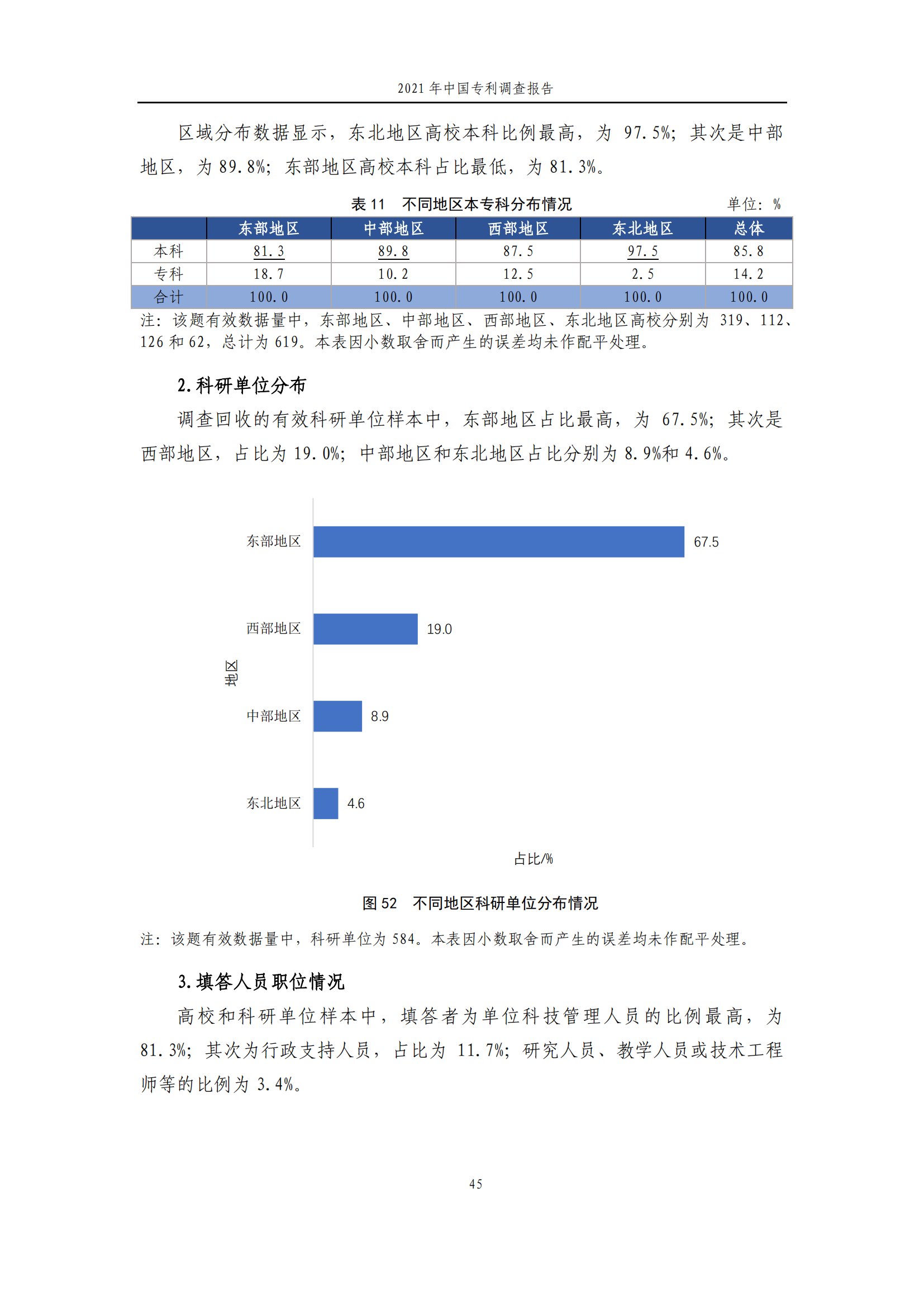 國知局發(fā)布《2021年中國專利調(diào)查報告》全文！