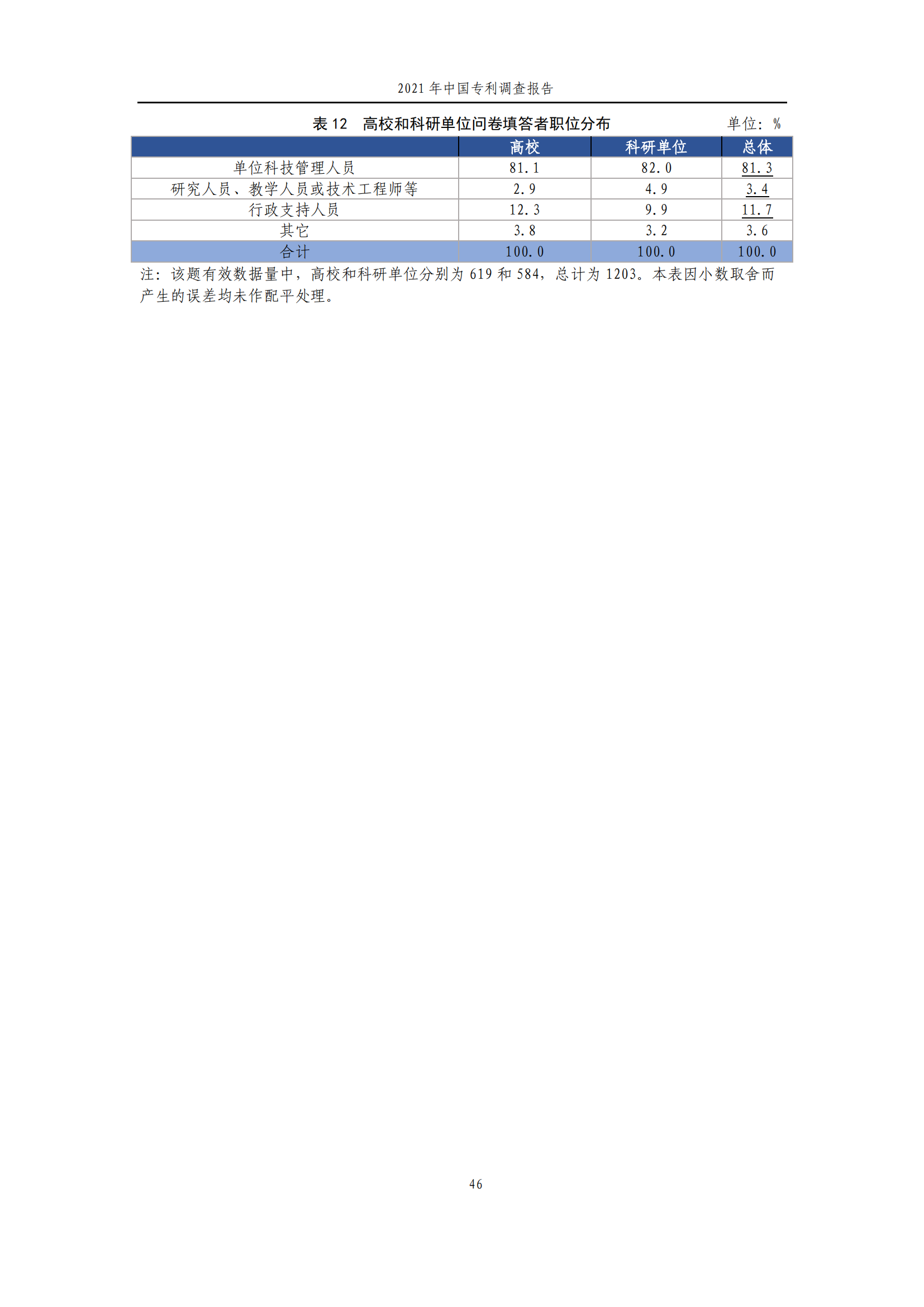 國知局發(fā)布《2021年中國專利調(diào)查報告》全文！