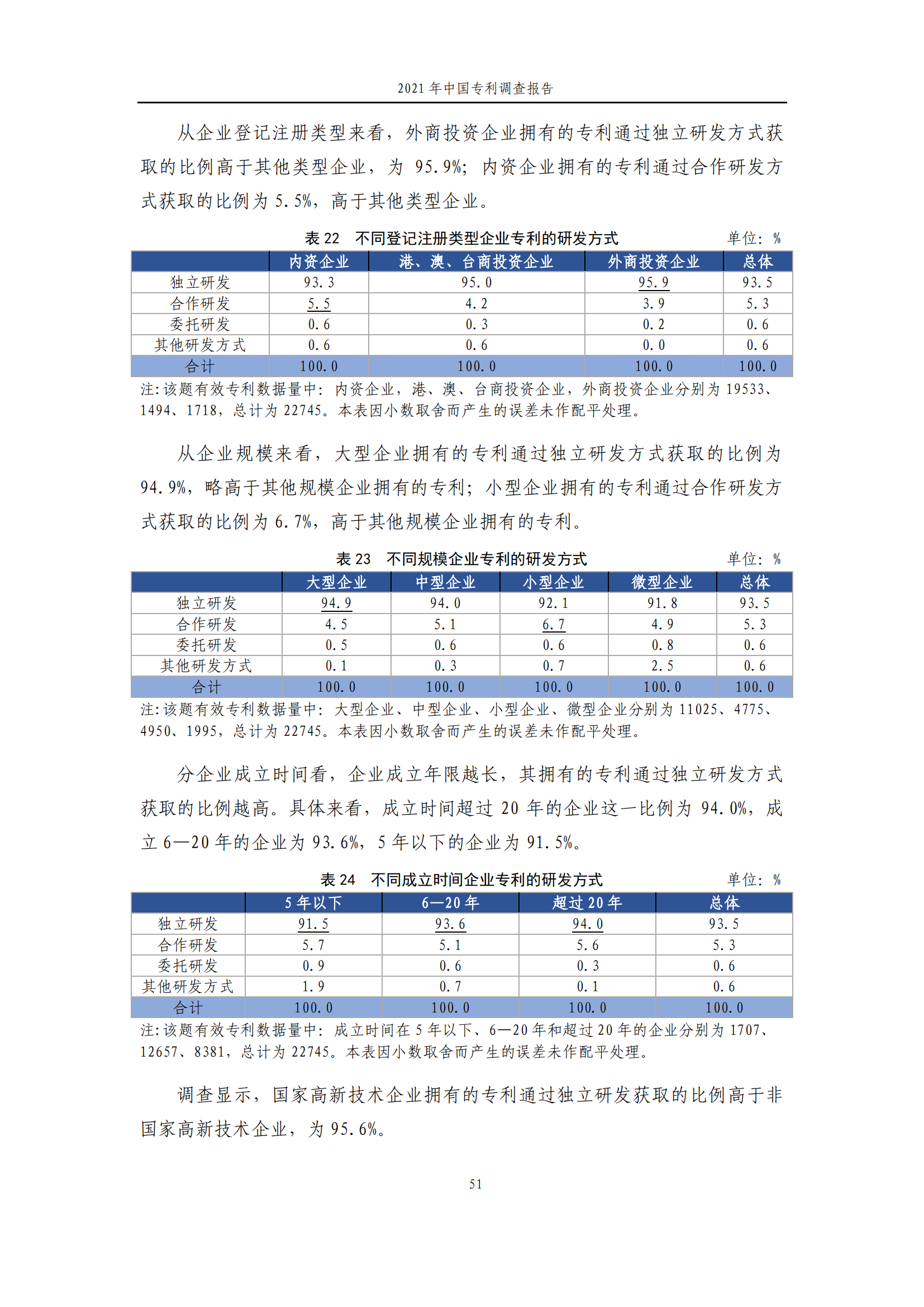 國知局發(fā)布《2021年中國專利調(diào)查報告》全文！