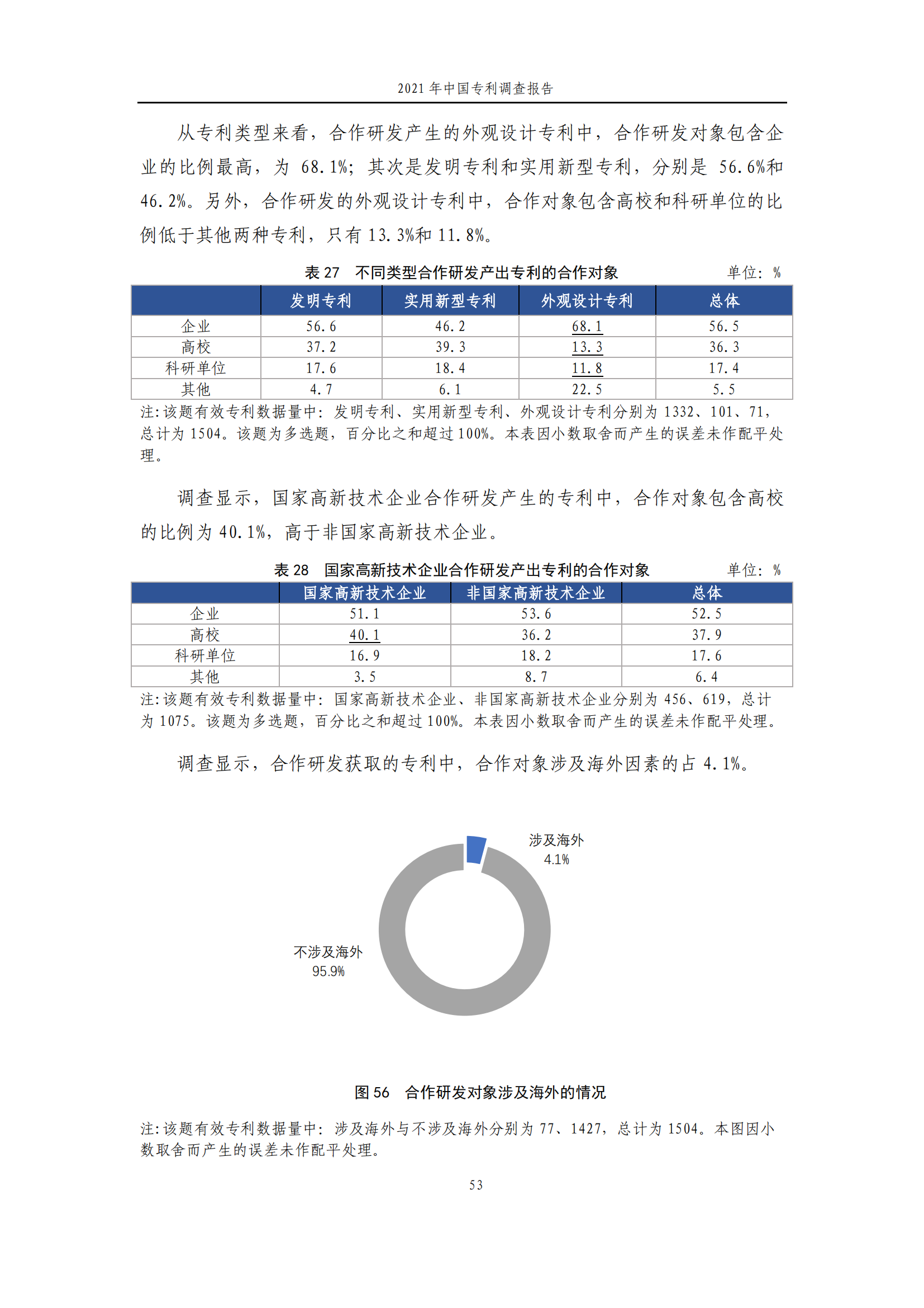 國知局發(fā)布《2021年中國專利調(diào)查報告》全文！