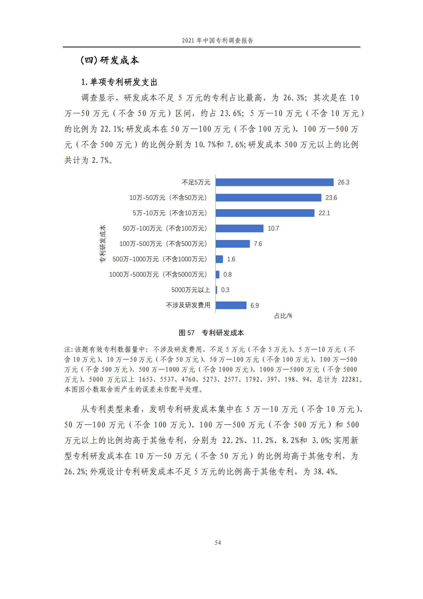 國知局發(fā)布《2021年中國專利調(diào)查報告》全文！