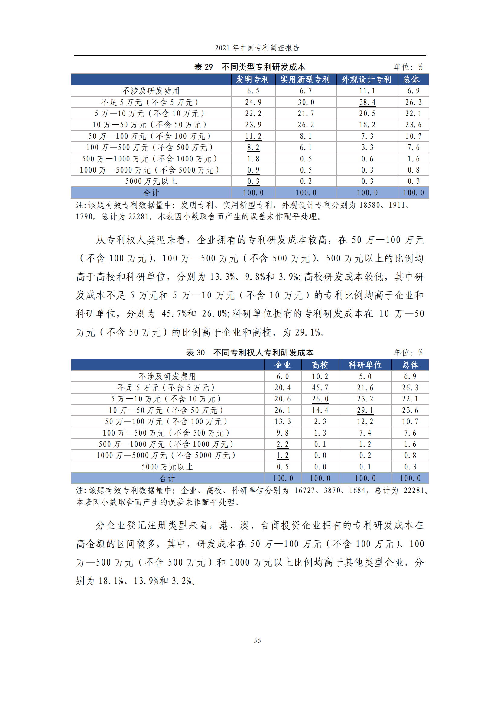 國知局發(fā)布《2021年中國專利調(diào)查報告》全文！