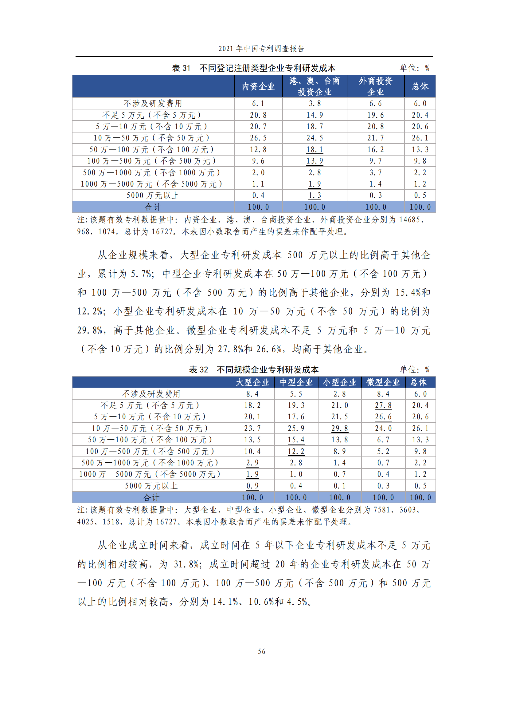 國知局發(fā)布《2021年中國專利調(diào)查報告》全文！