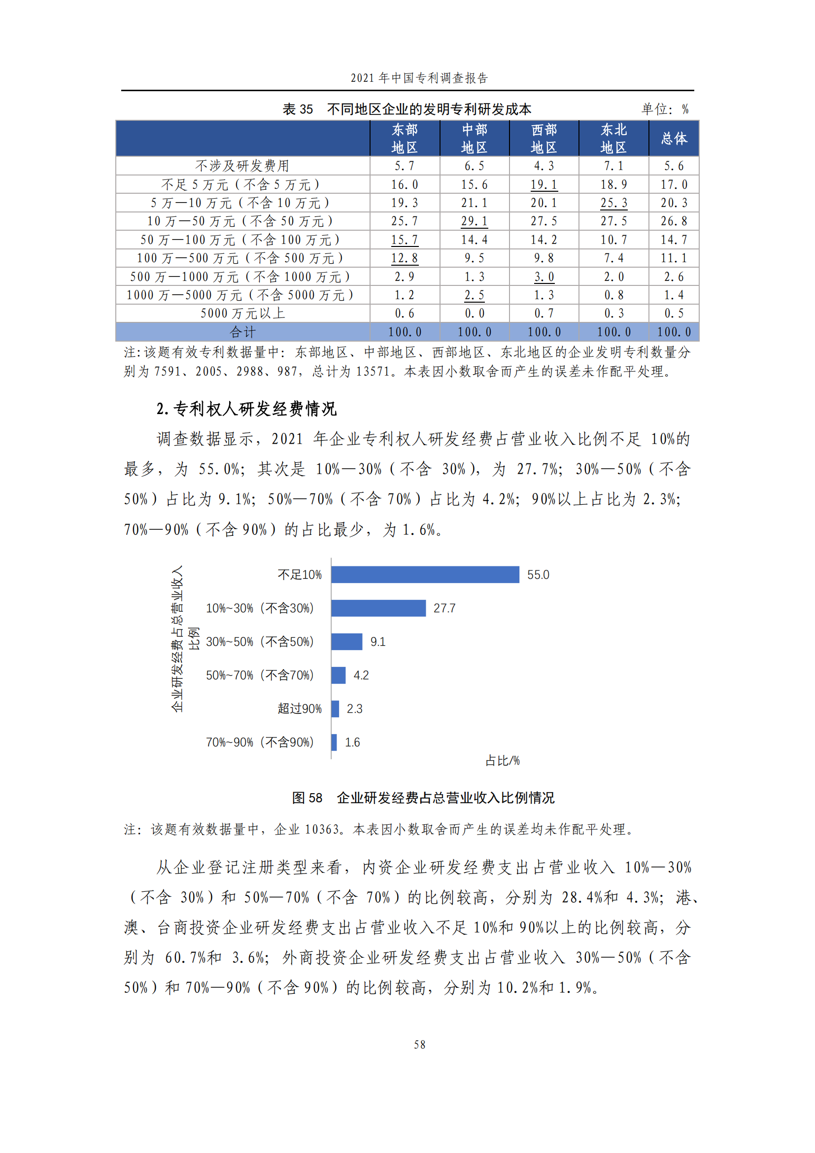 國知局發(fā)布《2021年中國專利調(diào)查報告》全文！