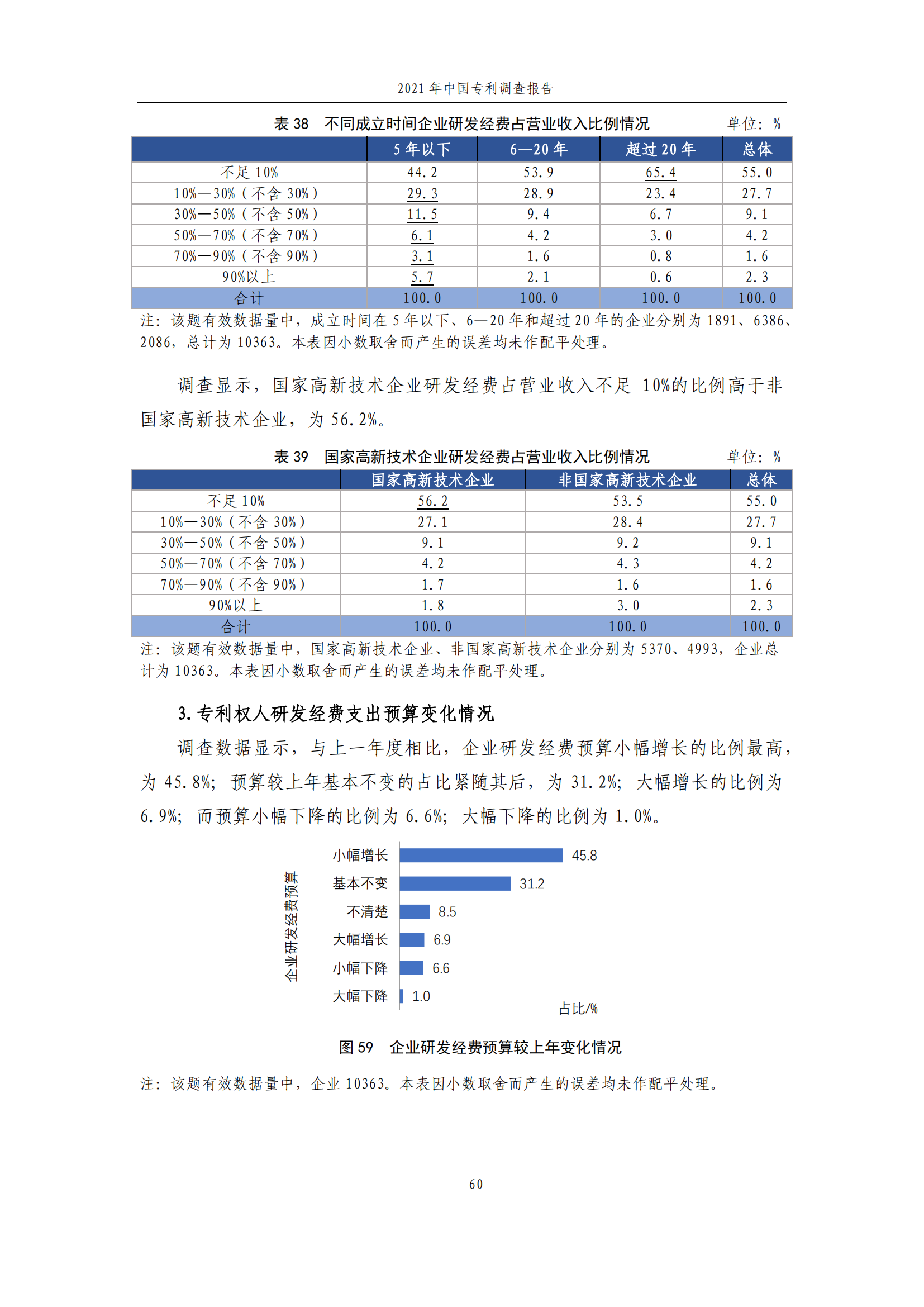 國知局發(fā)布《2021年中國專利調(diào)查報告》全文！