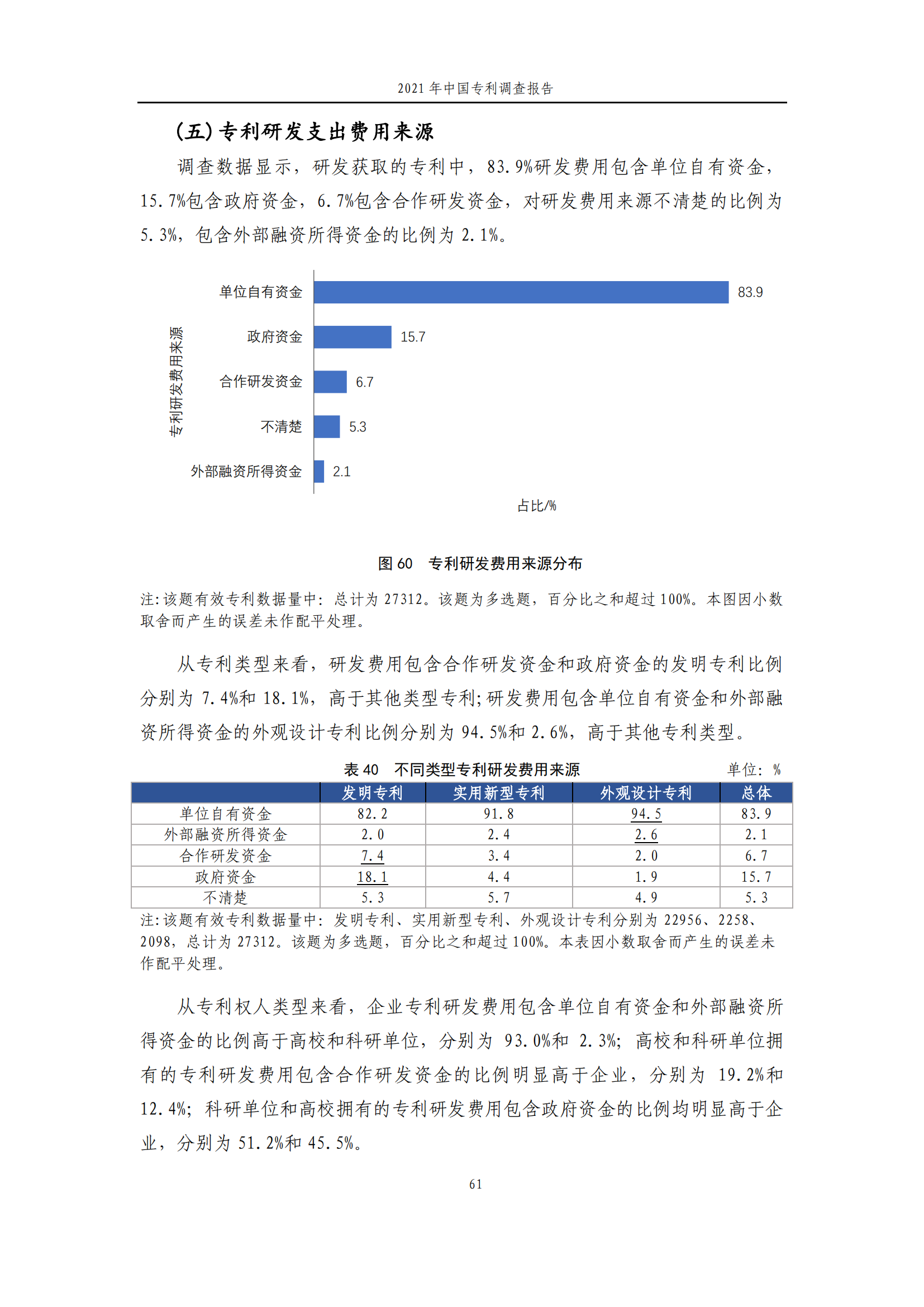 國知局發(fā)布《2021年中國專利調(diào)查報告》全文！